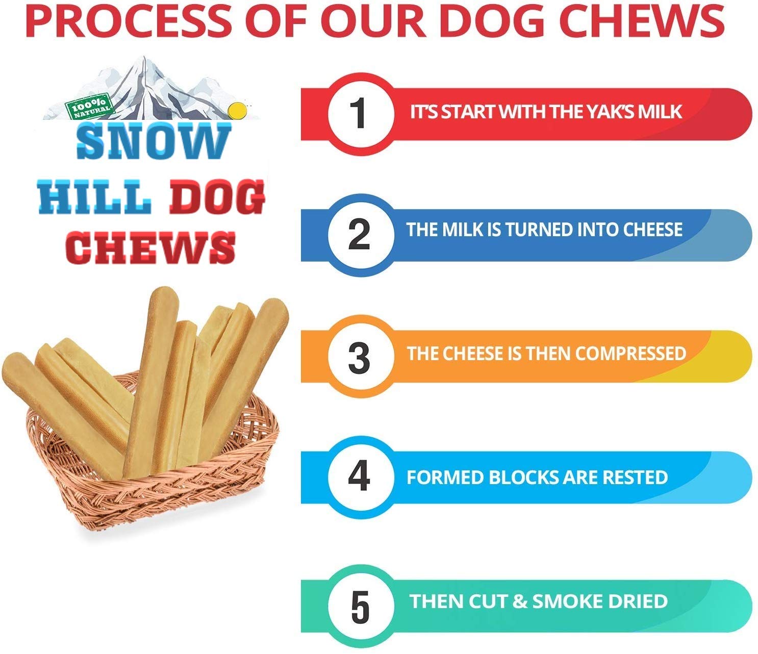 Premium Himalayan Yak Milk Cheese Dog Chews - 9.5-10.5oz All-Natural Healthy Dog Treats | Long-Lasting Dental Chews for Medium & Large Dogs | High-Protein Snack to Keep Pets Busy & Satisfied | Perfect for Training Rewards, Teething Relief & Anxiety Relief