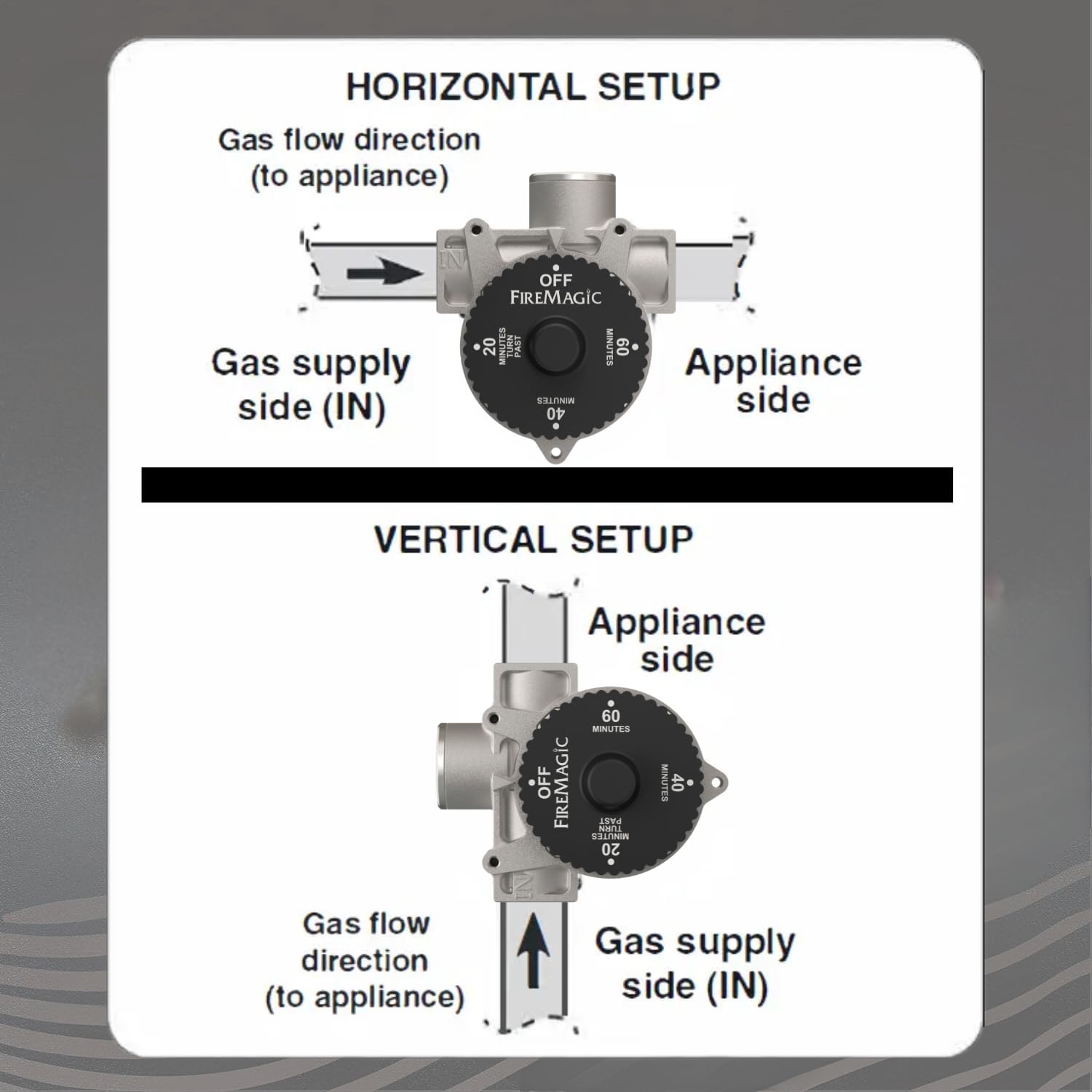 Fire Magic 1-Hour Automatic Timer Shut Off Valve (PET-3092B) - Smart Water Flow Control for Irrigation, Pools & Home Safety