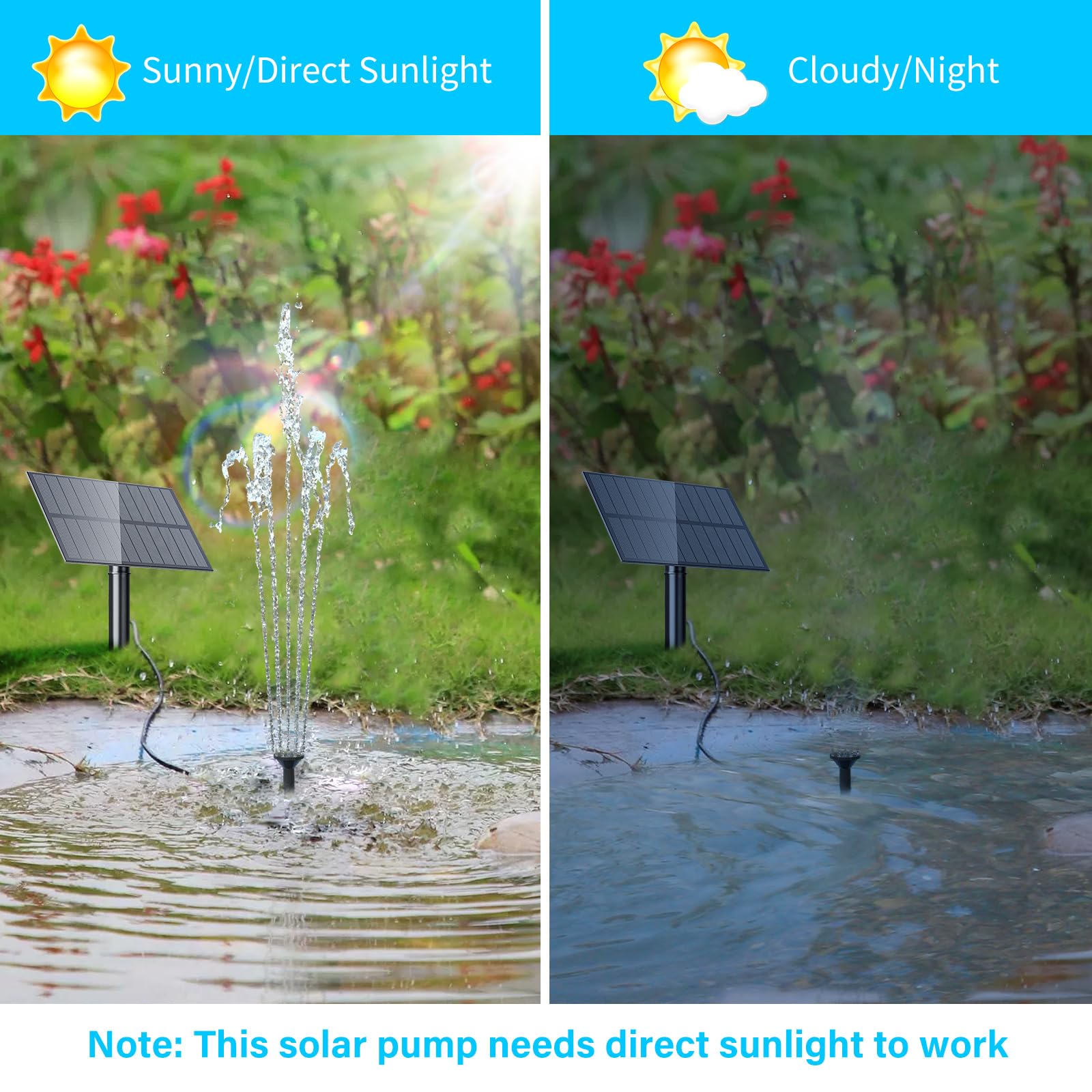 Upgraded Solar Water Pump Kit with Stake - Outdoor Solar Fountain Pump for Bird Bath, Garden, Backyard, Pool & Fish Tank | Solar Powered Water Feature for Patio, Pond & Small Water Circulation