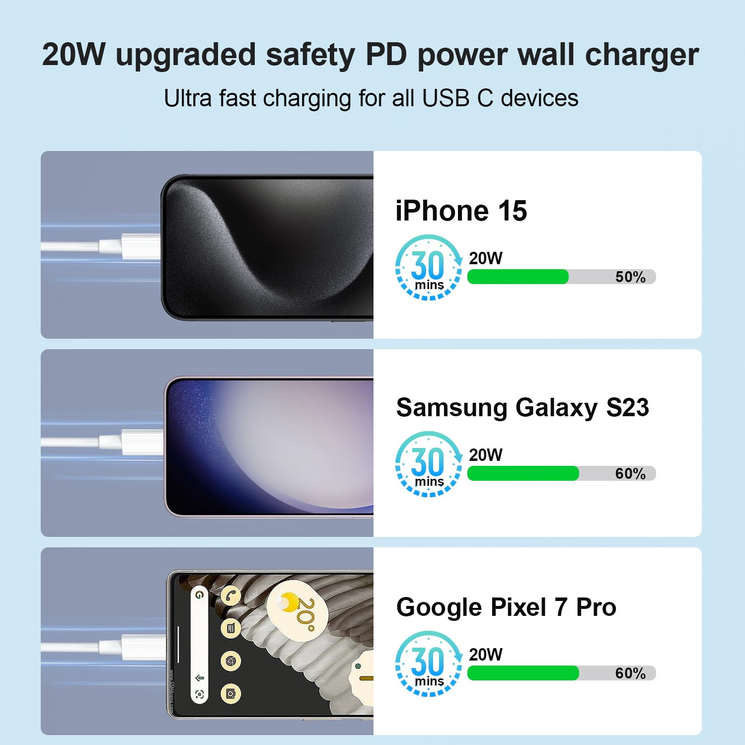 20W USB C Wall Charger for iPhone 15/16 Pro Max - Fast Charging Block with 2-Pack 6FT 60W USB C to C Cables - Compatible with Samsung Galaxy, iPad Pro & Android Phones (White) - Perfect for Home, Office & Travel Charging