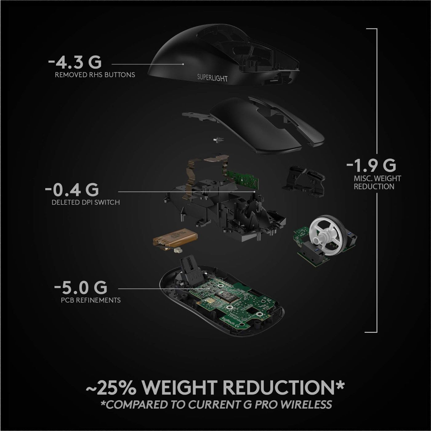Logitech G PRO X SUPERLIGHT Wireless Gaming Mouse - Ultra-Lightweight 63g Design, HERO 25K Sensor with 25,600 DPI, 5 Programmable Buttons, 70-Hour Battery Life - Compatible with PC & Mac (Black) | Perfect for Esports, FPS, and Competitive Gaming