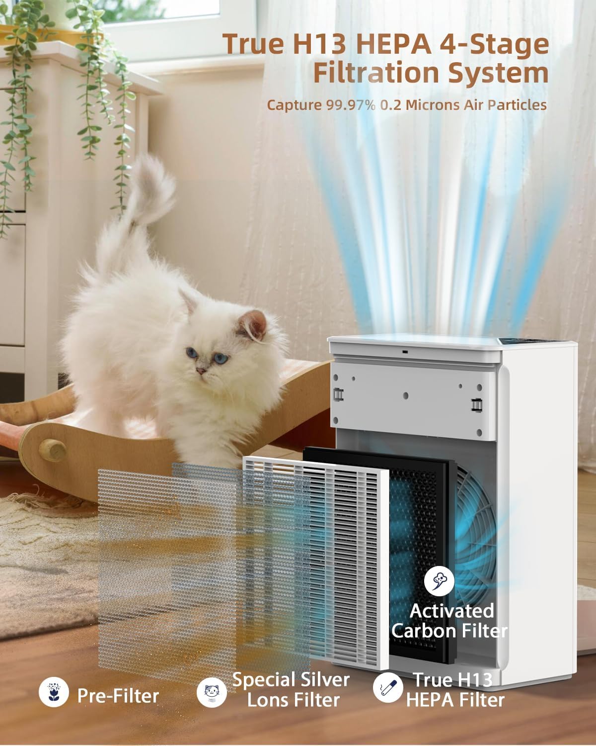 LAMPICK H13 True HEPA Air Purifier for Large Rooms up to 1736 sqft - Pet Hair & Allergen Remover with PM2.5 Detector, Sleep Mode, Night Light & Fragrance Sponge - Ideal for Bedroom, Living Room & Office Use
