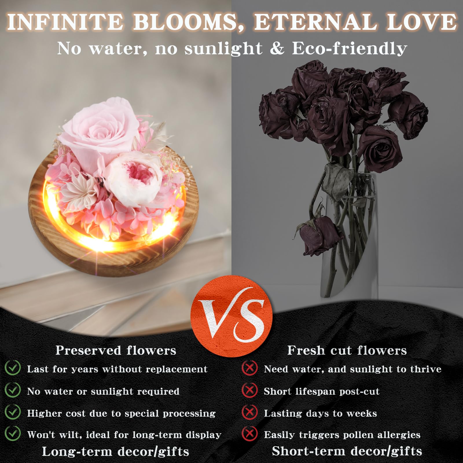 Preserved Rose Bouquet - Eternal Fresh Flowers Gift for Women, Birthday, Christmas, Mother's Day - Long Lasting Luxury Roses with Battery - Perfect for Home Decor, Wedding Centerpieces & Romantic Surprises