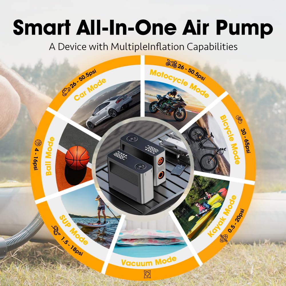 150 PSI Portable Air Pump - Rechargeable Tire Inflator with 8 Modes, Dual-Power Option & Auto-Stop for Car Tires, Bikes, SUVs, Motorcycles, SUP Paddle Boards, Pool Floats, Kayaks, Sports Balls, Air Mattresses - Fast Inflation with LED Light for Home, Travel & Outdoor Adventures