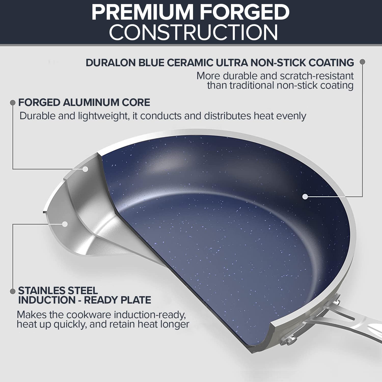 Nuwave 3-Piece Forged Lightweight Frying Pan Set (8