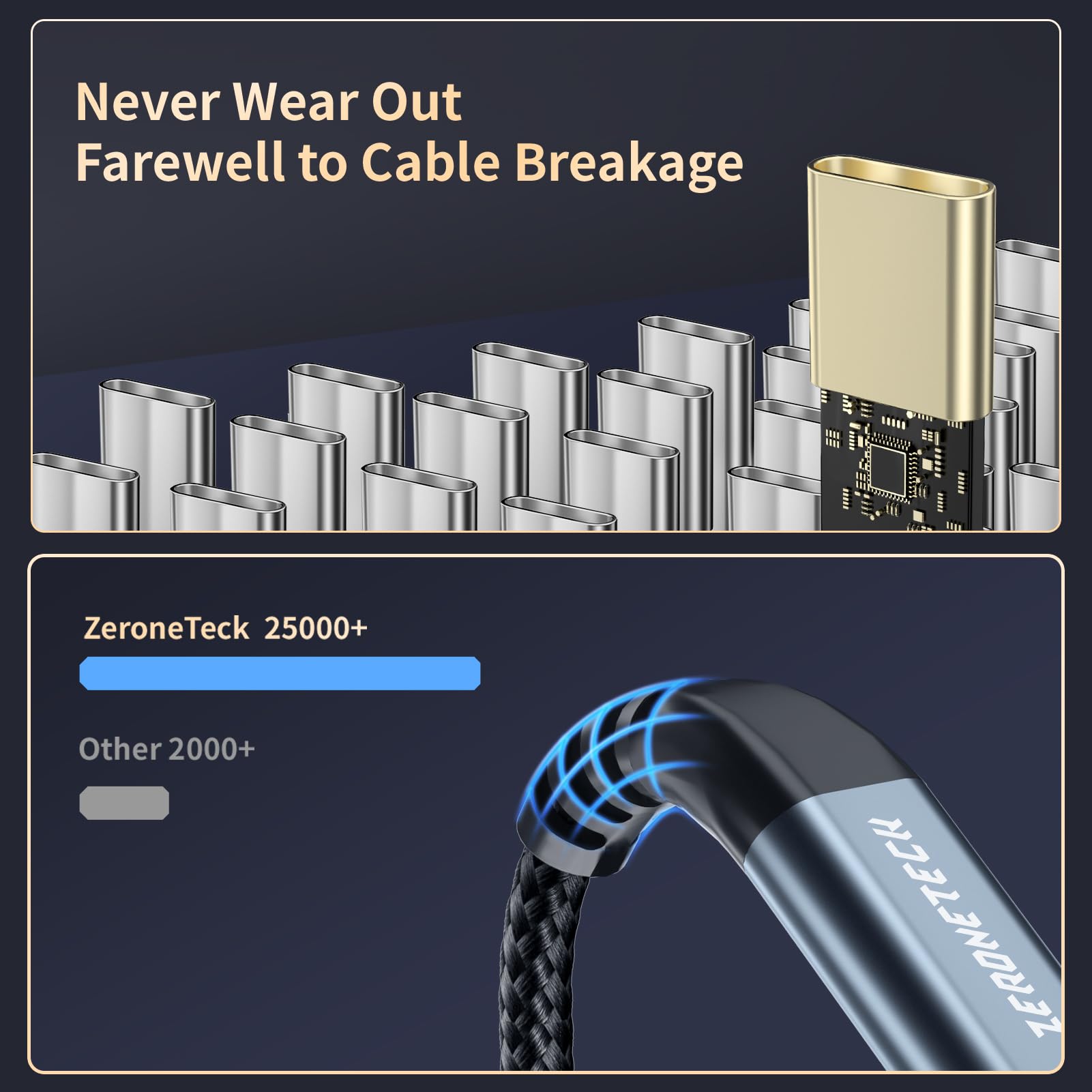 2-Pack USB C to USB C Cable 1FT - 20Gbps High Speed Data Transfer, 100W Fast Charging, 4K Video Support - Compatible with iPhone 15 Pro, MacBook, iPad, Dell, LG, ARZOPA Monitors, LaCie SSD - Perfect for Home, Office & Travel Charging & Data Sync