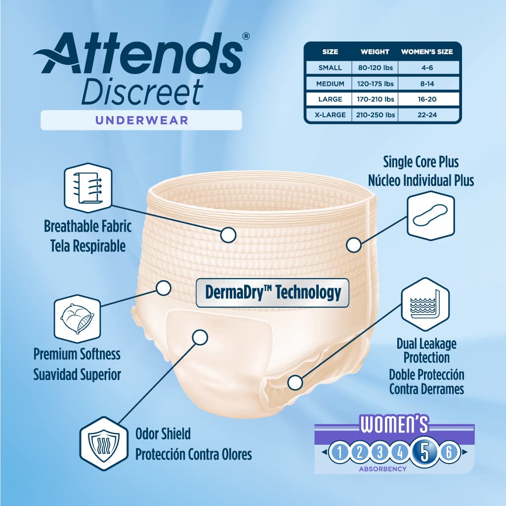 Attends Discreet Underwear for Women - Large Size, 18 Count (Pack of 4) | Premium Incontinence Protection for Active Lifestyles, Travel & Nighttime Use