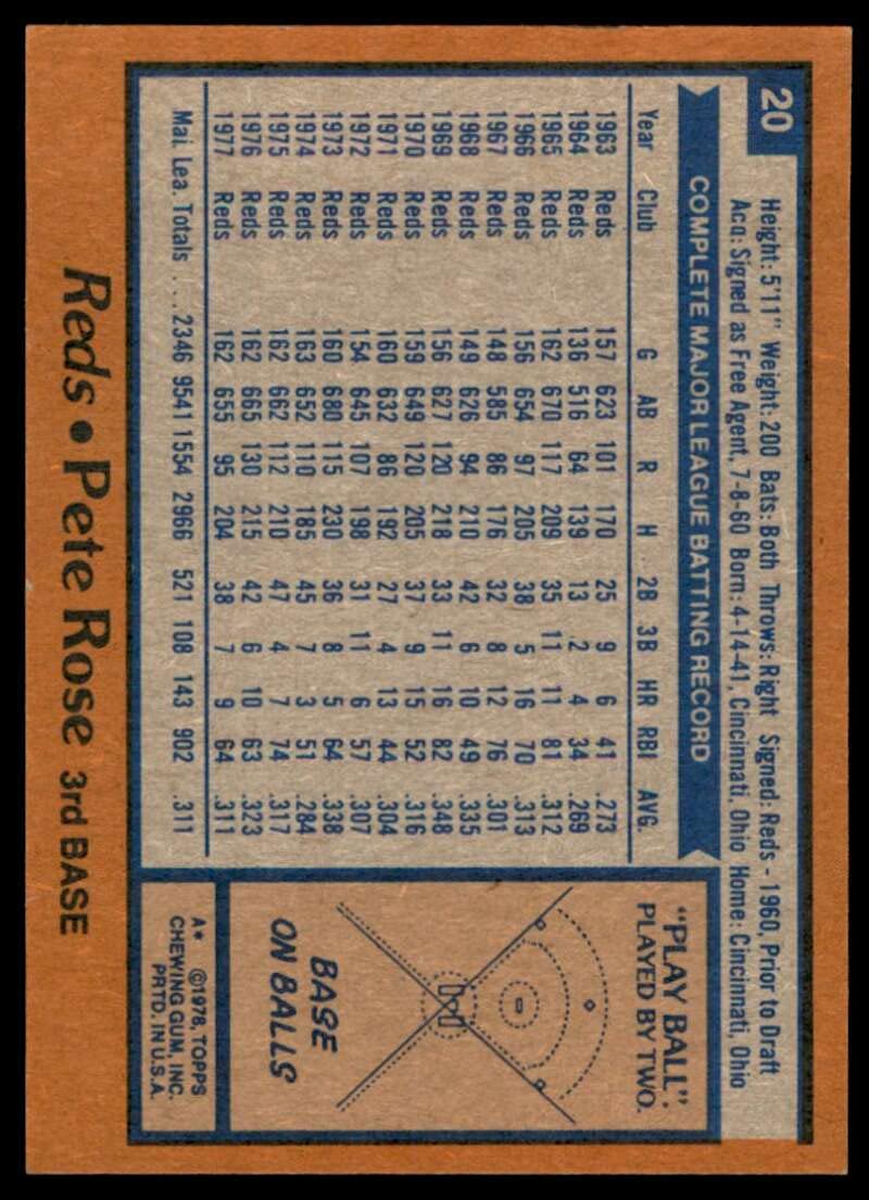 1978 Topps #20 Pete Rose Baseball Card - Vintage MLB Collectible for Fans & Memorabilia Enthusiasts