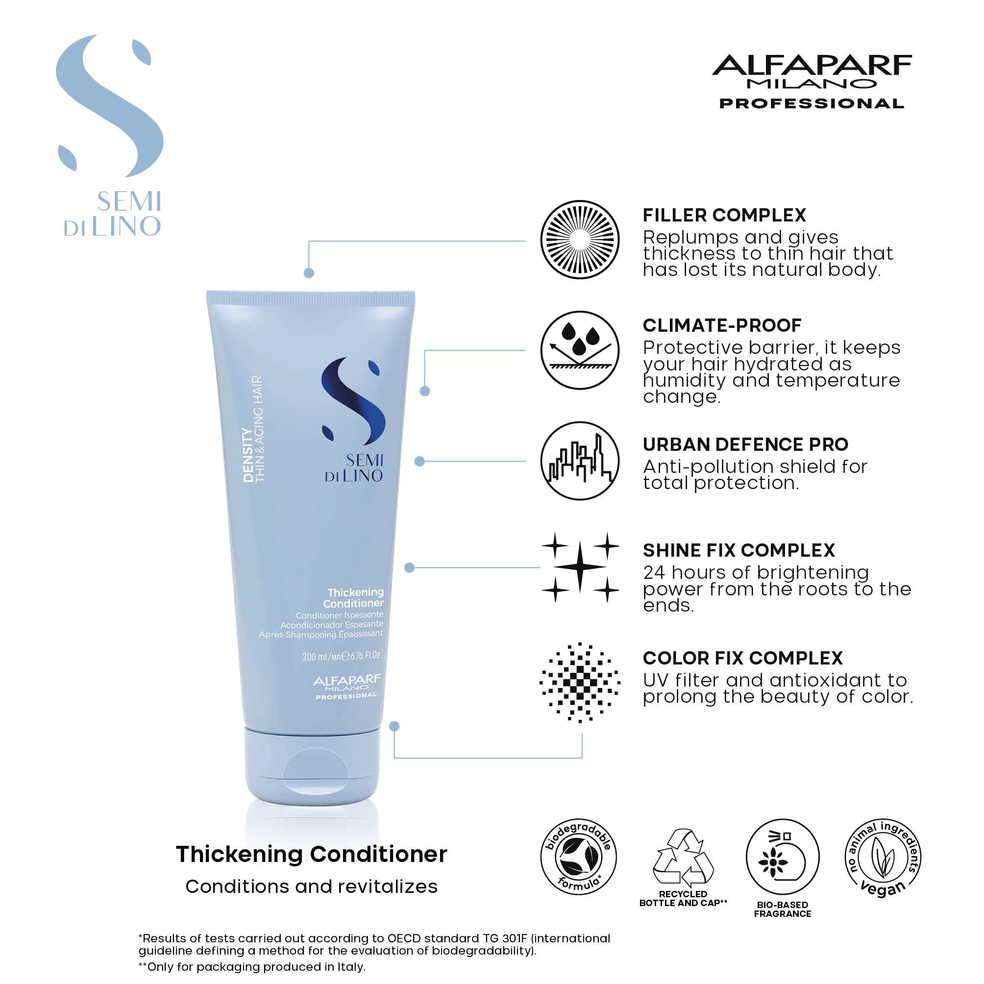 Alfaparf Milano Semi Di Lino Density Thickening Shampoo 250ml & Conditioner 200ml Duo Set - Volumizing Hair Care for Fine & Thin Hair - Perfect for Daily Use at Home or Salon
