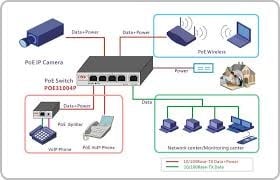 PoE IP Video Intercom Kit with 1-Button Outdoor Station - Secure Home & Office Entry System for Smart Access Control