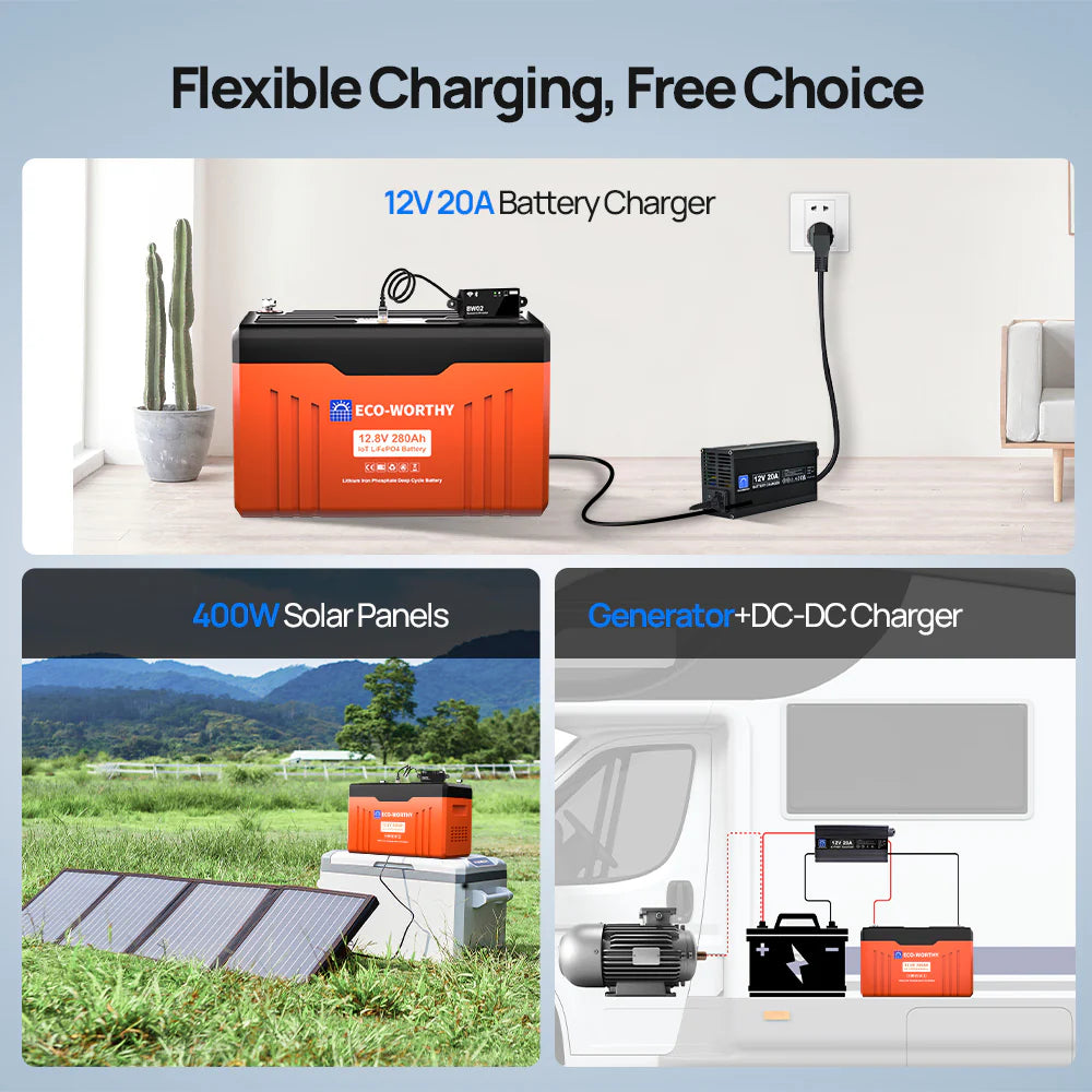 ECO WORTHY 12V 280AH LiFePO4 Deep Cycle Battery with SOC Indicator & Low Temperature Protection - Perfect for Solar Power Systems, RVs, Marine, and Off-Grid Applications