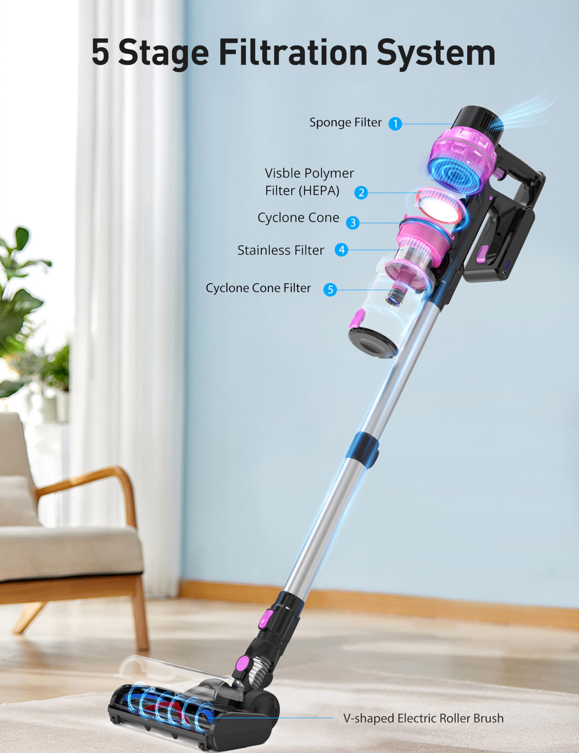 7-in-1 Cordless Stick Vacuum Cleaner - 30KPA Powerful Lightweight Rechargeable Electric Broom for Pet Hair, Carpets & Hard Floors | Perfect for Quick Home Cleaning & Pet Owners