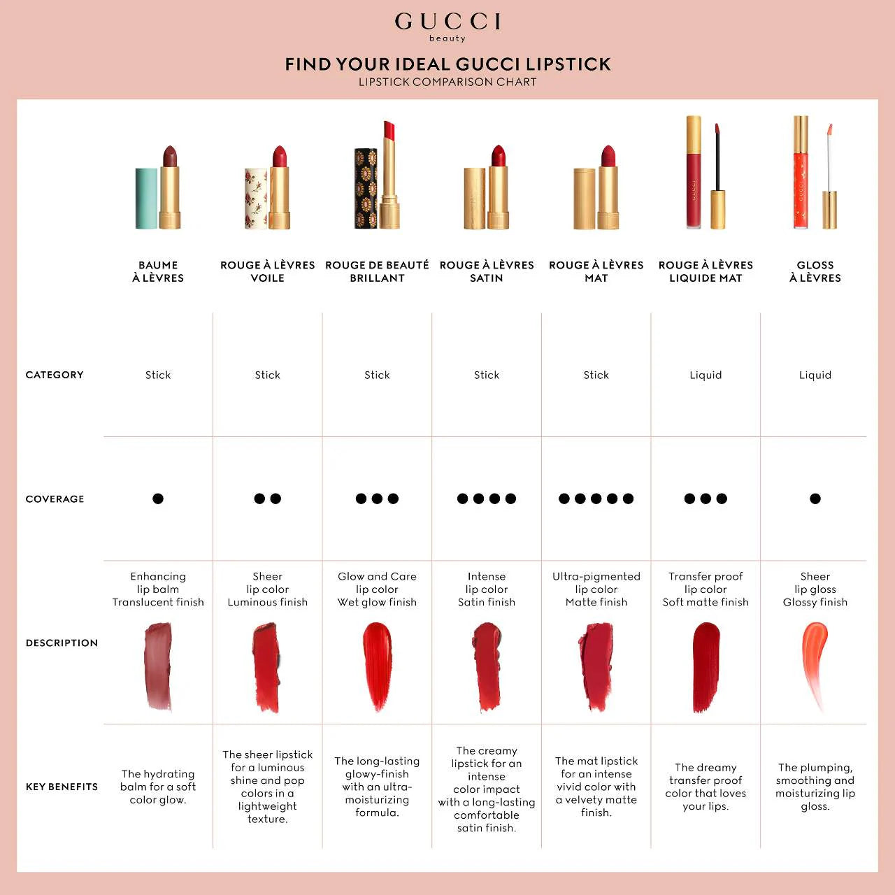 Gucci Hydrating Plumping Lip Gloss - Long Lasting, Moisturizing & Volumizing Lip Gloss with Multiple Shades | Perfect for Everyday Wear, Special Occasions & Makeup Looks