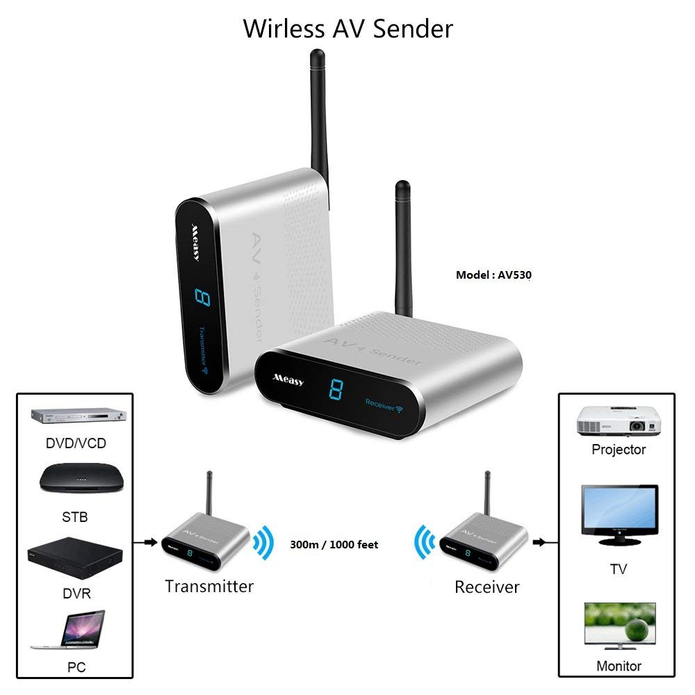 Wireless AV Transmitter and Receiver Kit - Measy AV530 HD Video Audio Transmitter & Receiver for TV, Monitor, Camera (300m/1000ft Range, RCA Extender, Silver) - Perfect for Home Theater, Surveillance Systems, and Presentations