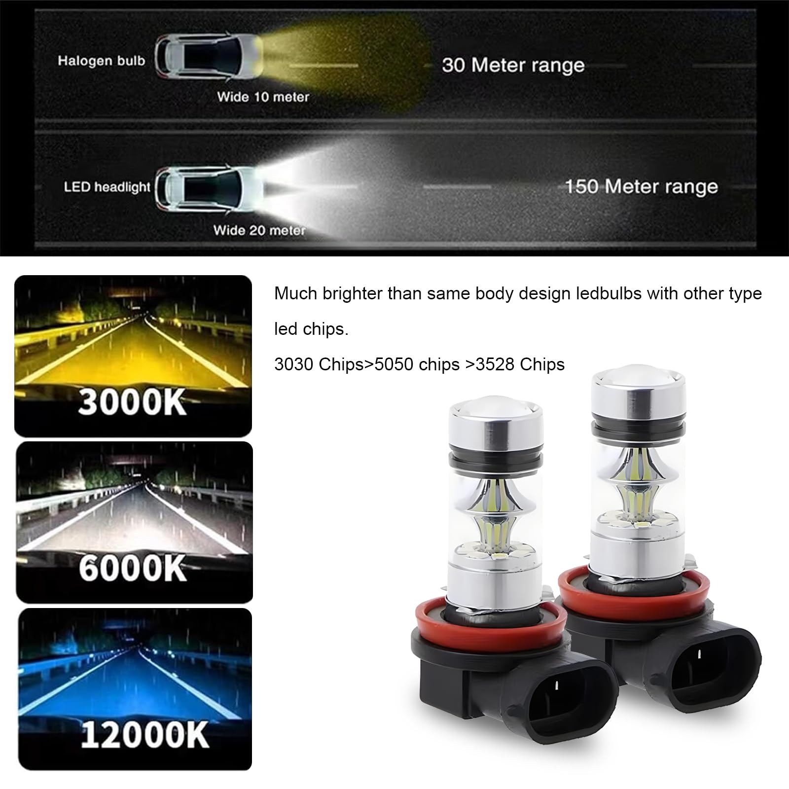 2-Pack H8/H11 LED Fog Light Bulbs - 1000LM Super Bright 20-LED with Spotlight Projector - Plug & Play 50,000 Hours Lifespan - Universal Fit for Cars & Trucks (White) - Perfect for Night Driving & Foggy Conditions