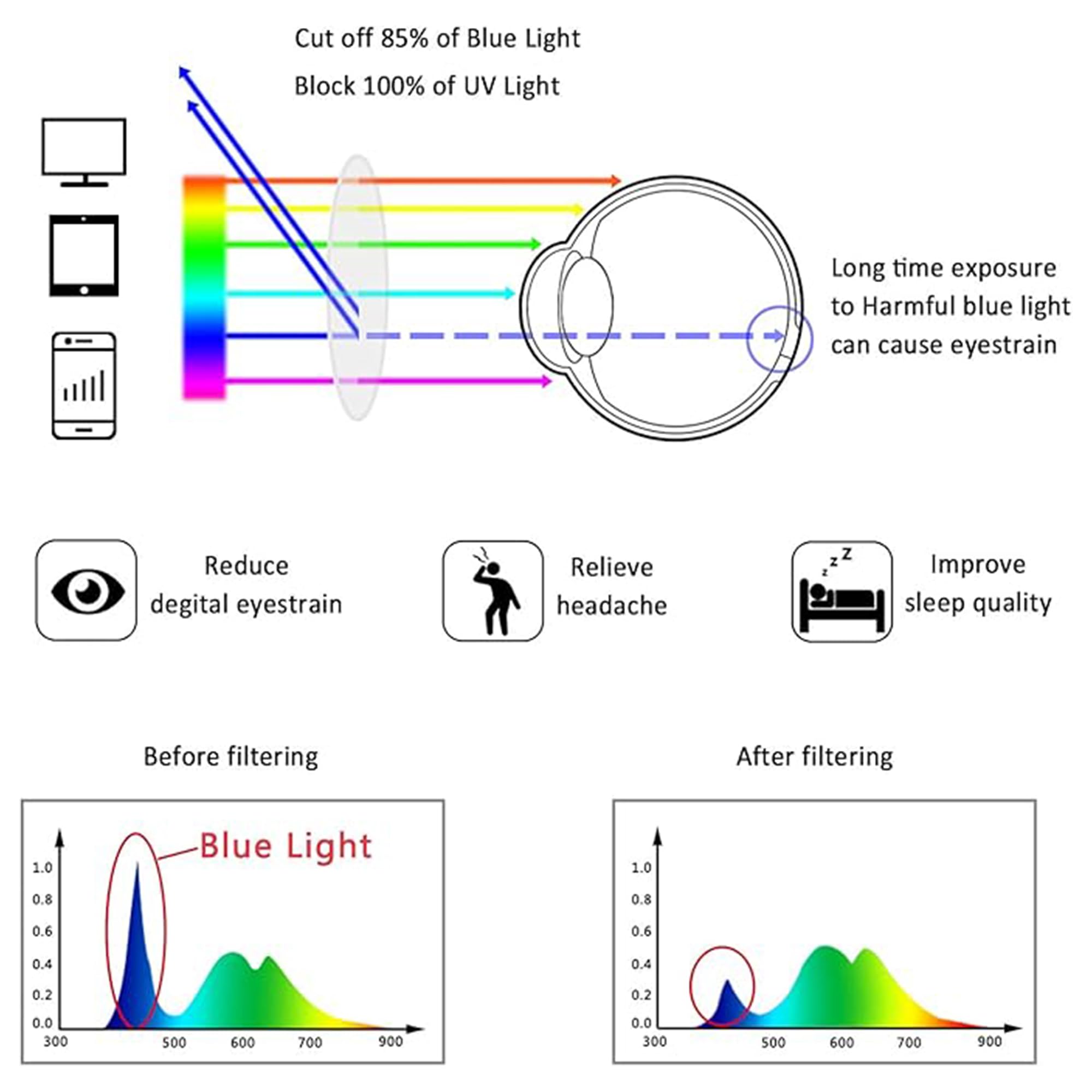 LifeArt 2/4 Pairs Blue Light Blocking Reading Glasses - Anti Eye Strain Computer Glasses for Men & Women with Rectangle Frame - Perfect for Office Work, Gaming & Screen Time