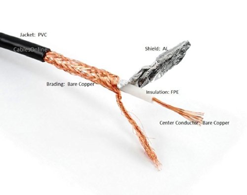 **CablesOnline 125ft RG8x Coax UHF (PL259) Male to Male 50 Ohm Premium Grade Antenna Cable for Ham Radio, CB Antenna, and TV Signal Booster (R-U125)**