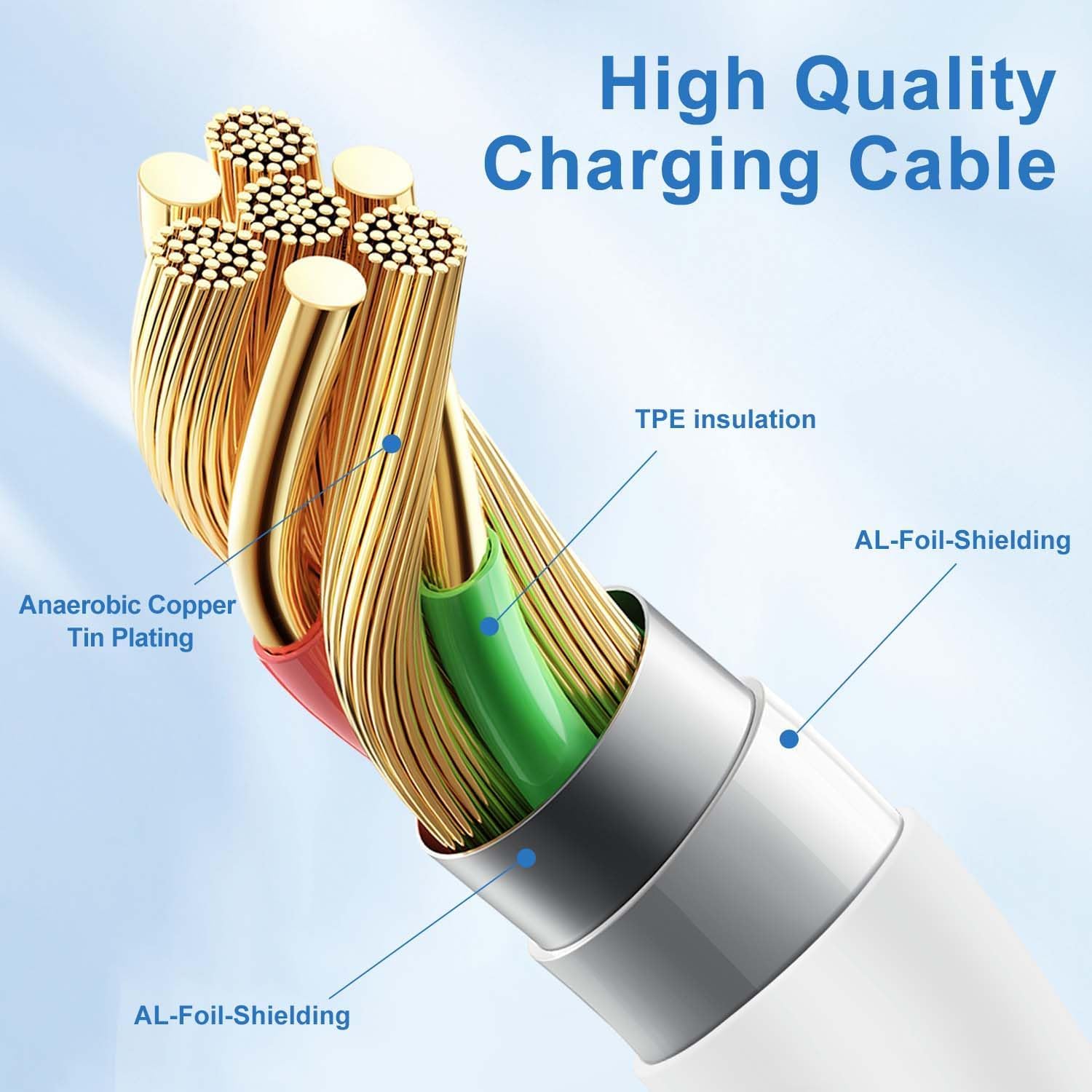 2-in-1 MFi Certified Apple Watch Fast Charger & iPhone Charger Cable - 6FT USB C Charging Cord for iWatch Ultra 2/10/9/8/7/6/SE/3 & iPhone 14/13/12 - Perfect for Travel, Office & Nightstand Charging
