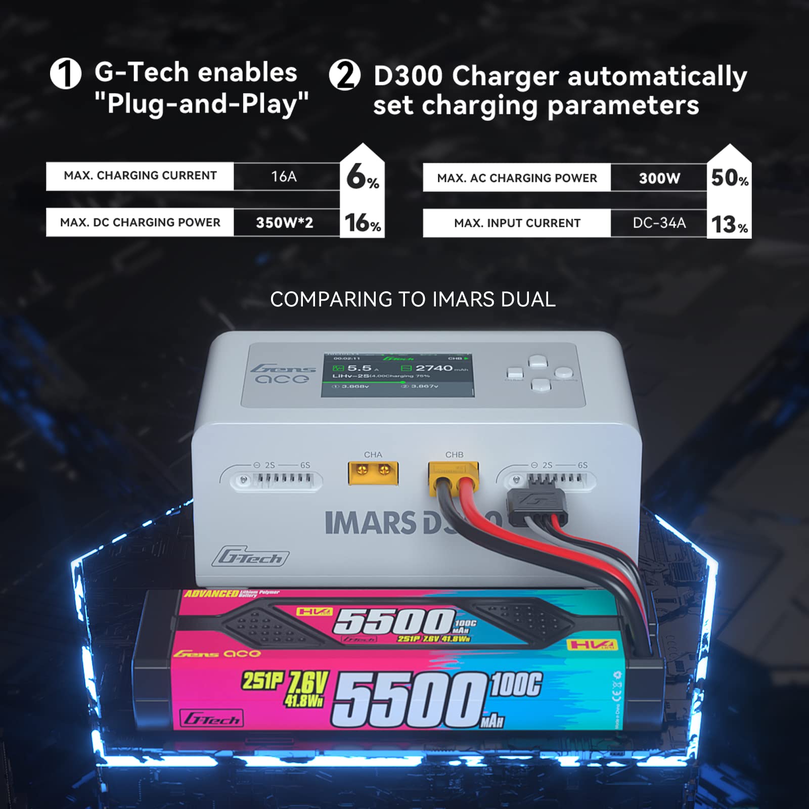 Gens Ace IMARS D300 G-Tech Series Smart Dual Lipo Battery Charger - 16A AC 300W DC 700W Fast Charging for RC Cars, Drones, and Airsoft (White) - Perfect for Hobbyists and Professionals