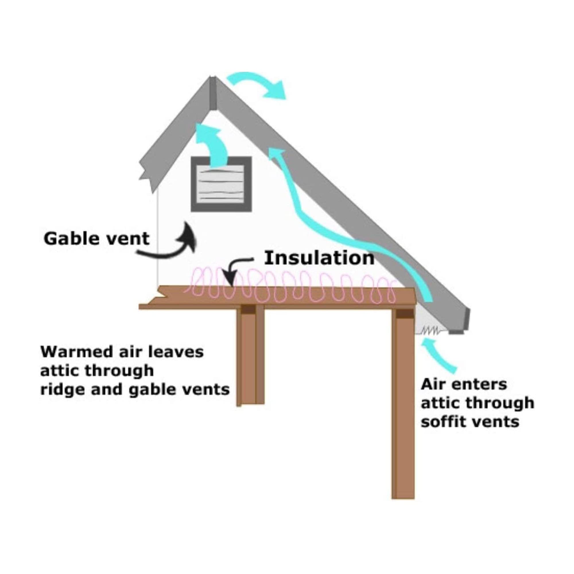 80 Watt Solar Powered Exhaust Fan - 12 Inch Gable Mount Ventilator for Attic, Garage, RV - Waterproof & Quiet Galvanized Steel Fan - Ideal for Chicken Coops, Greenhouses & Home Ventilation