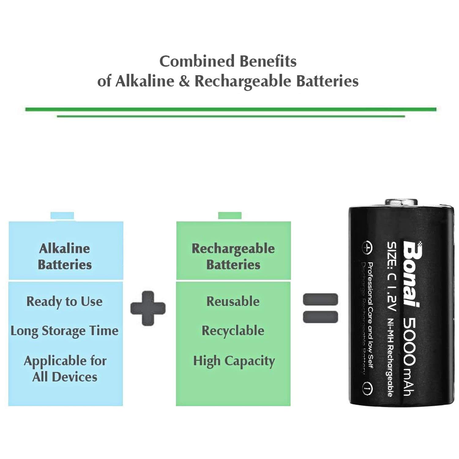 BONAI Rechargeable C Batteries 8-Pack - 5000mAh 1.2V Ni-MH High Capacity C Cell Batteries for Flashlights, Toys, Radios & Emergency Devices - Long Lasting Power Supply