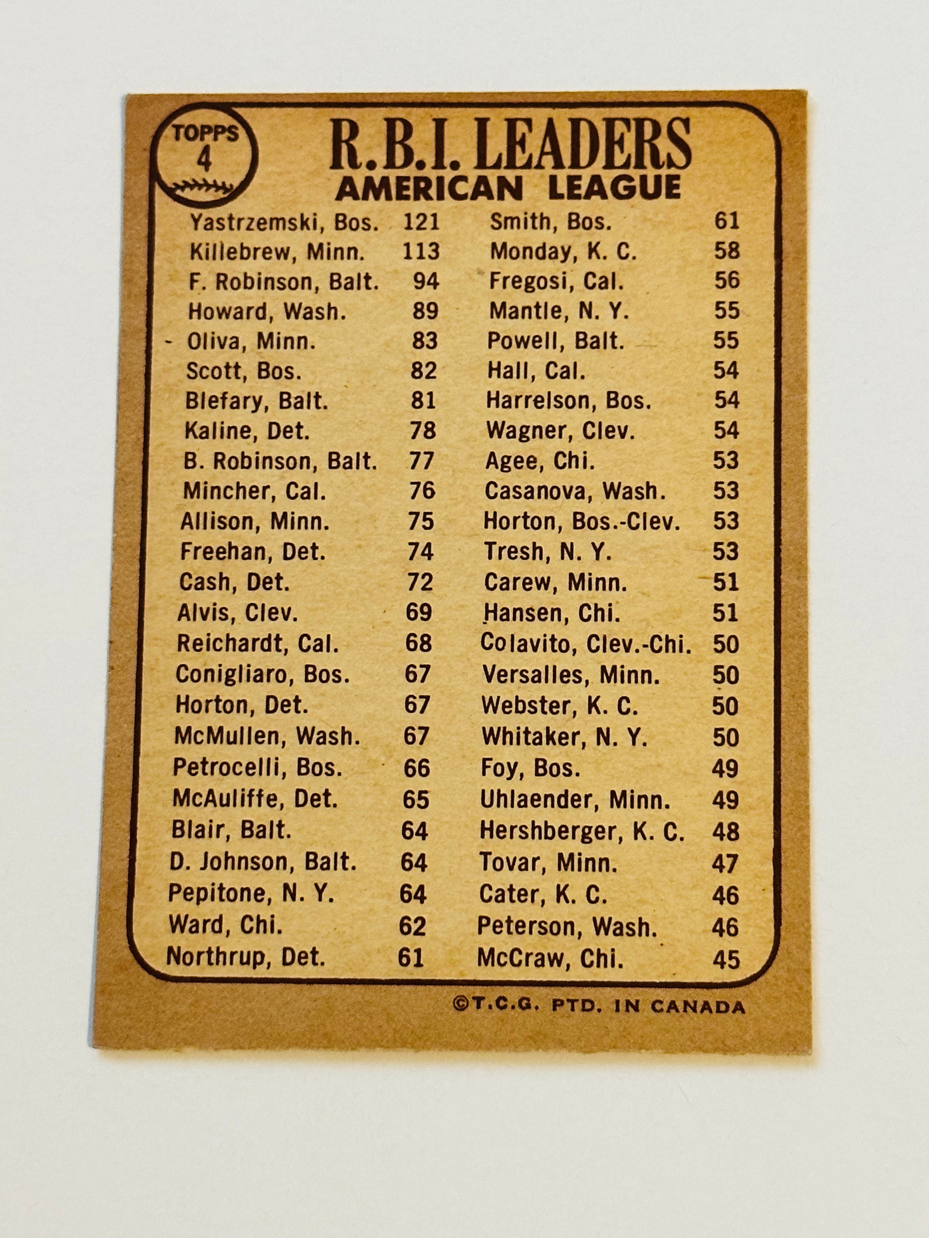 1968 OPC Baseball Stars #4 High Grade Vintage Trading Card - Perfect for Collectors, Sports Memorabilia Displays & Investment