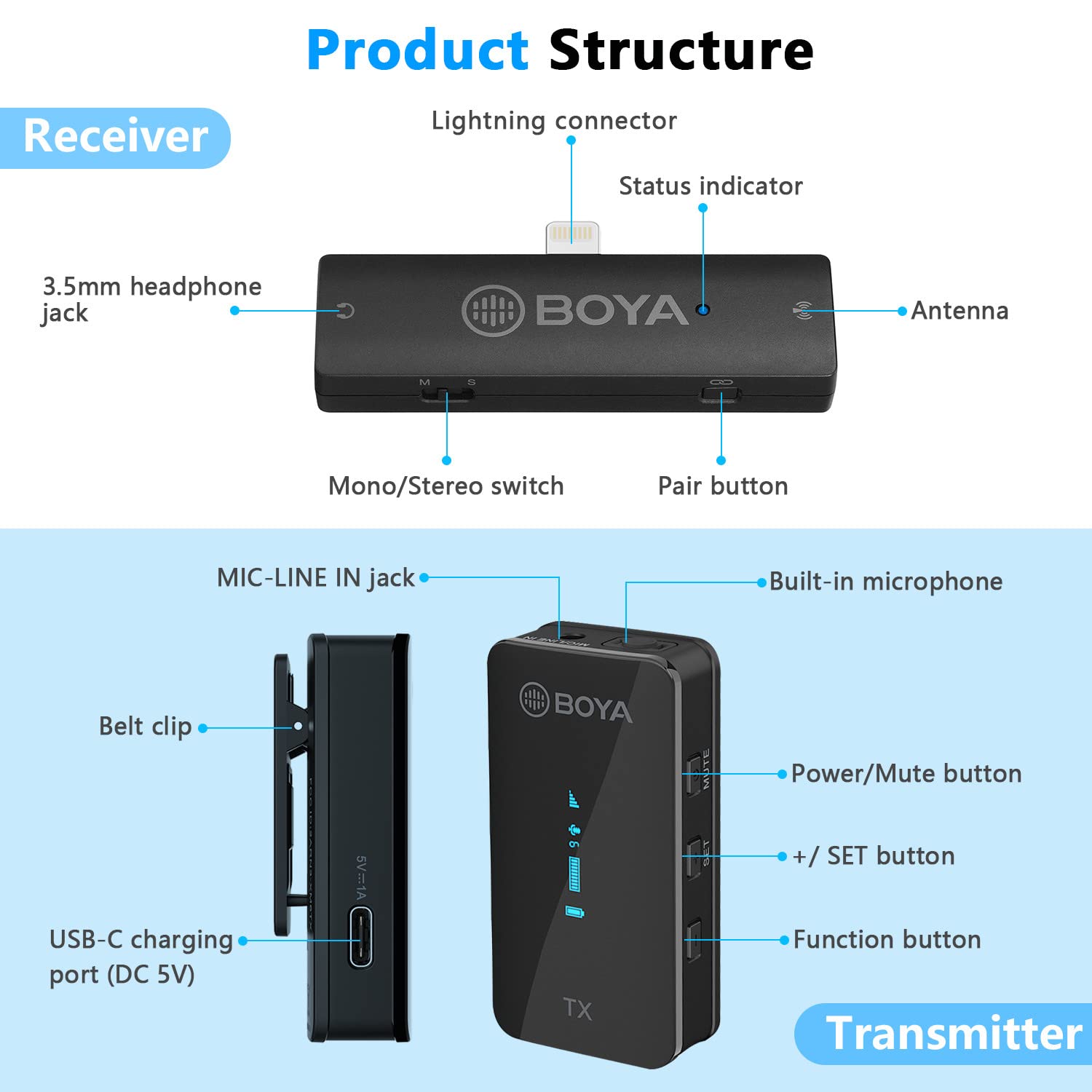 BOYA XM6-S4 2.4GHz Wireless Lavalier Microphone for iPhone iPad - OLED Display, Built-in Mic for YouTube, TikTok Live Streaming, Video Recording, Vlogging - Perfect for Interviews, Podcasts & Online Classes