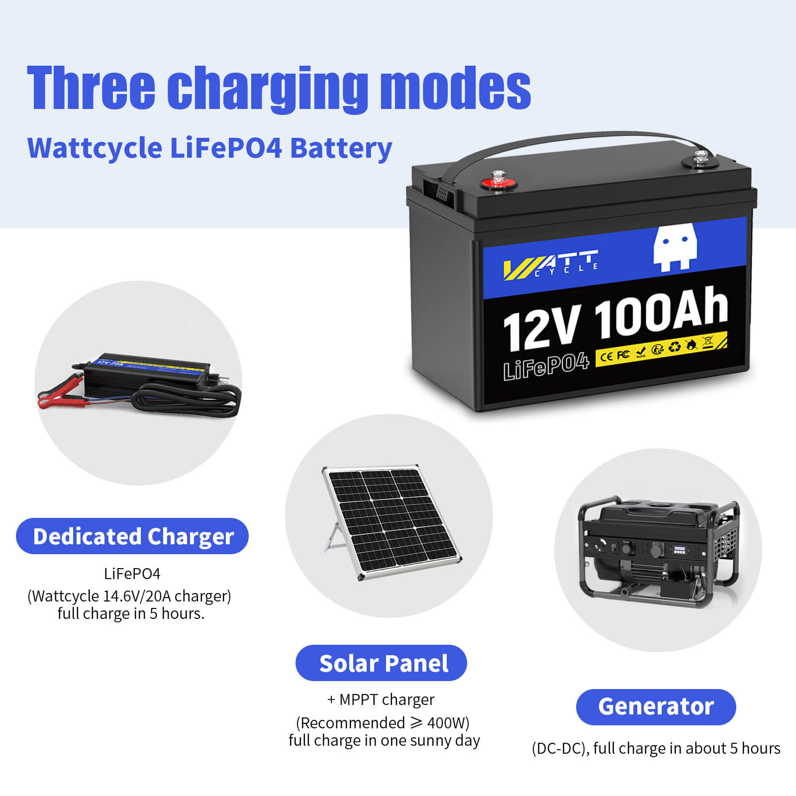 Like New 12V 100Ah Group 24 LiFePO4 Lithium Battery - Perfect for RVs, Marine, Solar Power & Off-Grid Applications