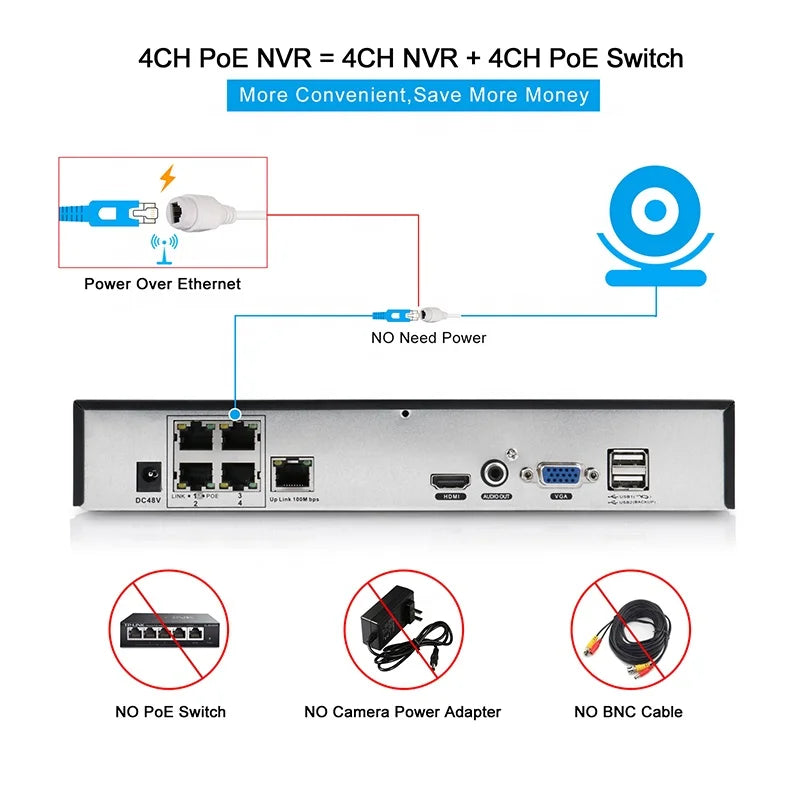 1080P HD CCTV Security Camera System - Indoor/Outdoor Surveillance with Night Vision & Motion Detection for Home & Business Security