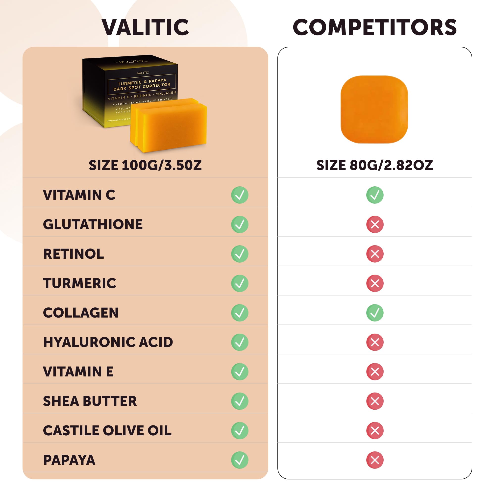 VALITIC Papaya & Turmeric Kojic Acid Soap Bar for Dark Spot Removal - Skin Brightening & Even Tone Cleanser with Vitamin C, Hyaluronic Acid, Collagen - 2 Pack - Perfect for Face & Body Care, Acne Treatment & Hyperpigmentation Correction