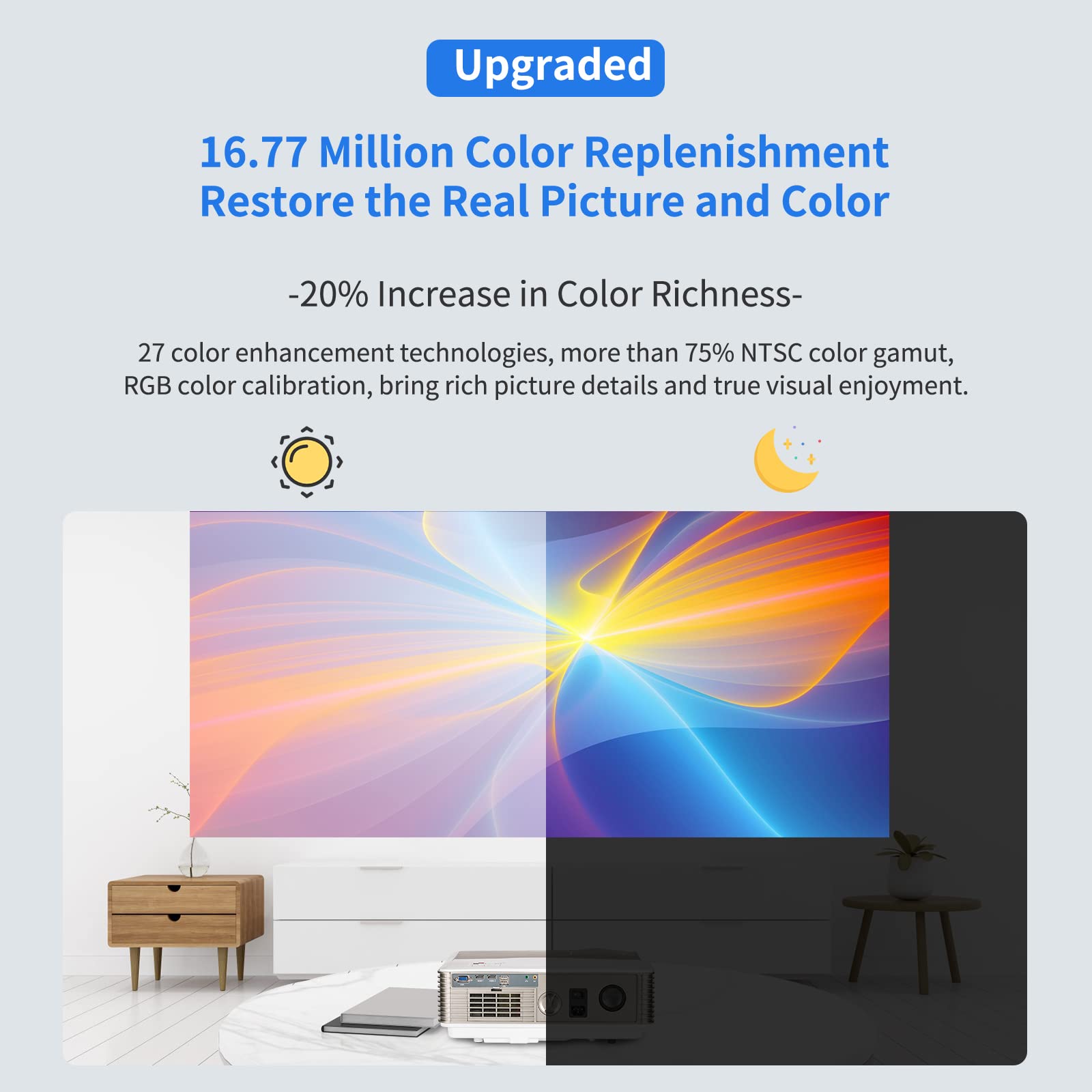 1080P LED Projector 9000 Lumens - 200 Inch Home Theater & Outdoor Movie Projector for Gaming, Digital Zoom, Ceiling Mount | HDMI/USB/AV Compatible with Smartphone, Tablet, Laptop, DVD, TV Stick & PS5 | Perfect for Backyard Movies, Gaming Nights & Home Theater Setup