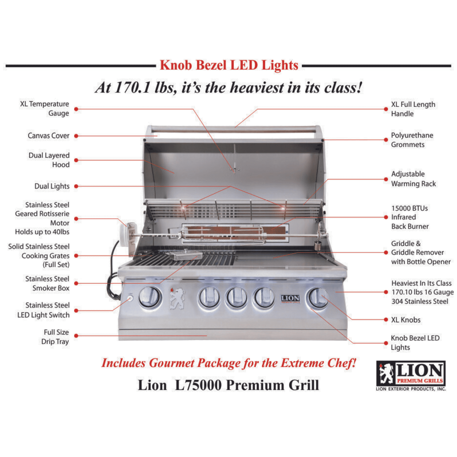 32 Inch 4-Burner Stainless Steel Built-In Gas Grill - 75,000 BTU - Perfect for Backyard BBQs, Outdoor Cooking & Patio Entertaining
