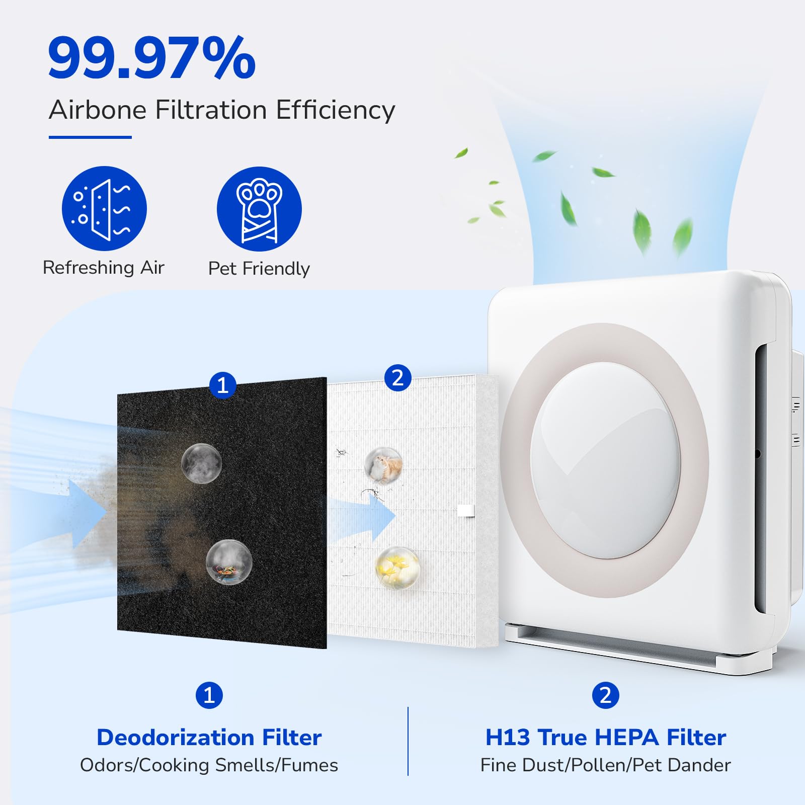 Coway Air Purifier Replacement Filter AP-1512HH - Compatible with Airmega AP-1512HH - HEPA & Carbon Filter for Clean Air - Ideal for Home, Office, and Bedroom Use