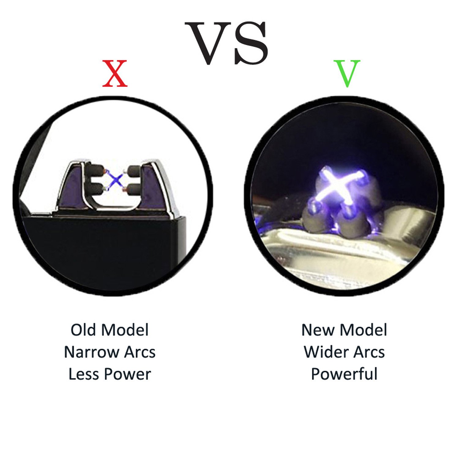 THE BULL Arc Lighter - Windproof USB Rechargeable Plasma Lighter with Dual Arc Beam for Outdoor & Camping