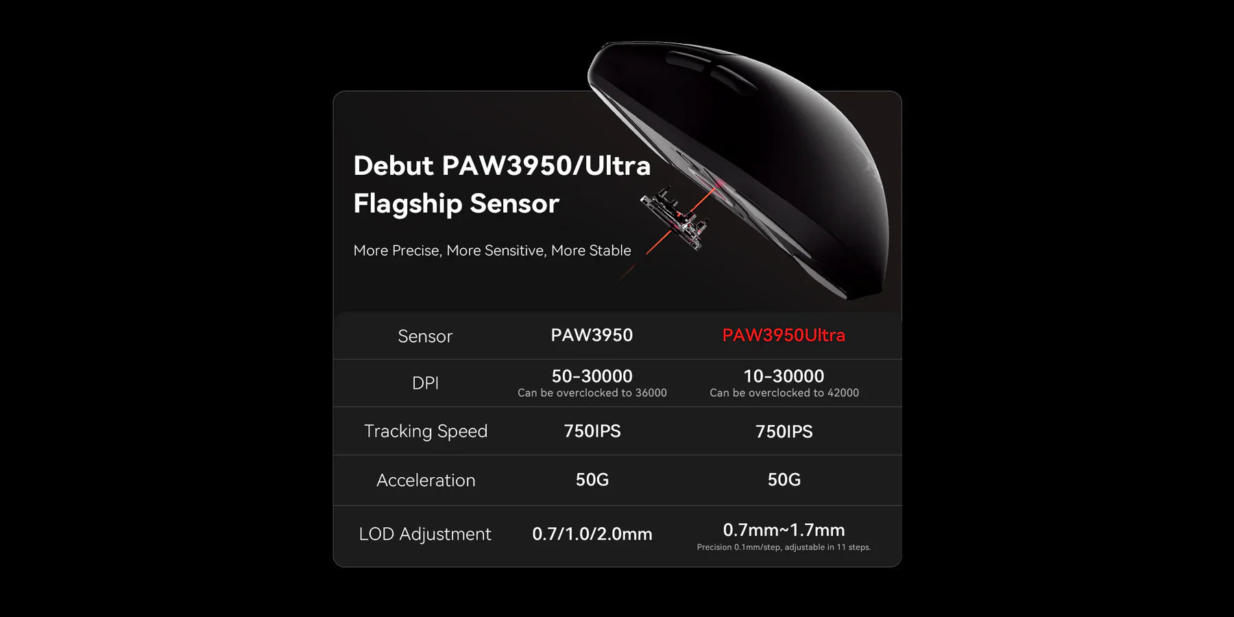 ATK Blazing Sky F1 Pro Wireless Gaming Mouse - 8K Polling Rate, Ergonomic Design, RGB Lighting - Black (Includes 8K Dongle) - Perfect for FPS, MOBA & Esports Gaming