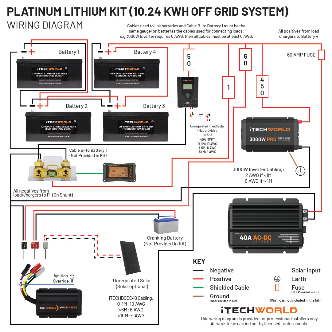 iTechworld 10.24kWh Off Grid Solar Power System Kit - Complete Energy Solution for Home, RV & Emergency Backup