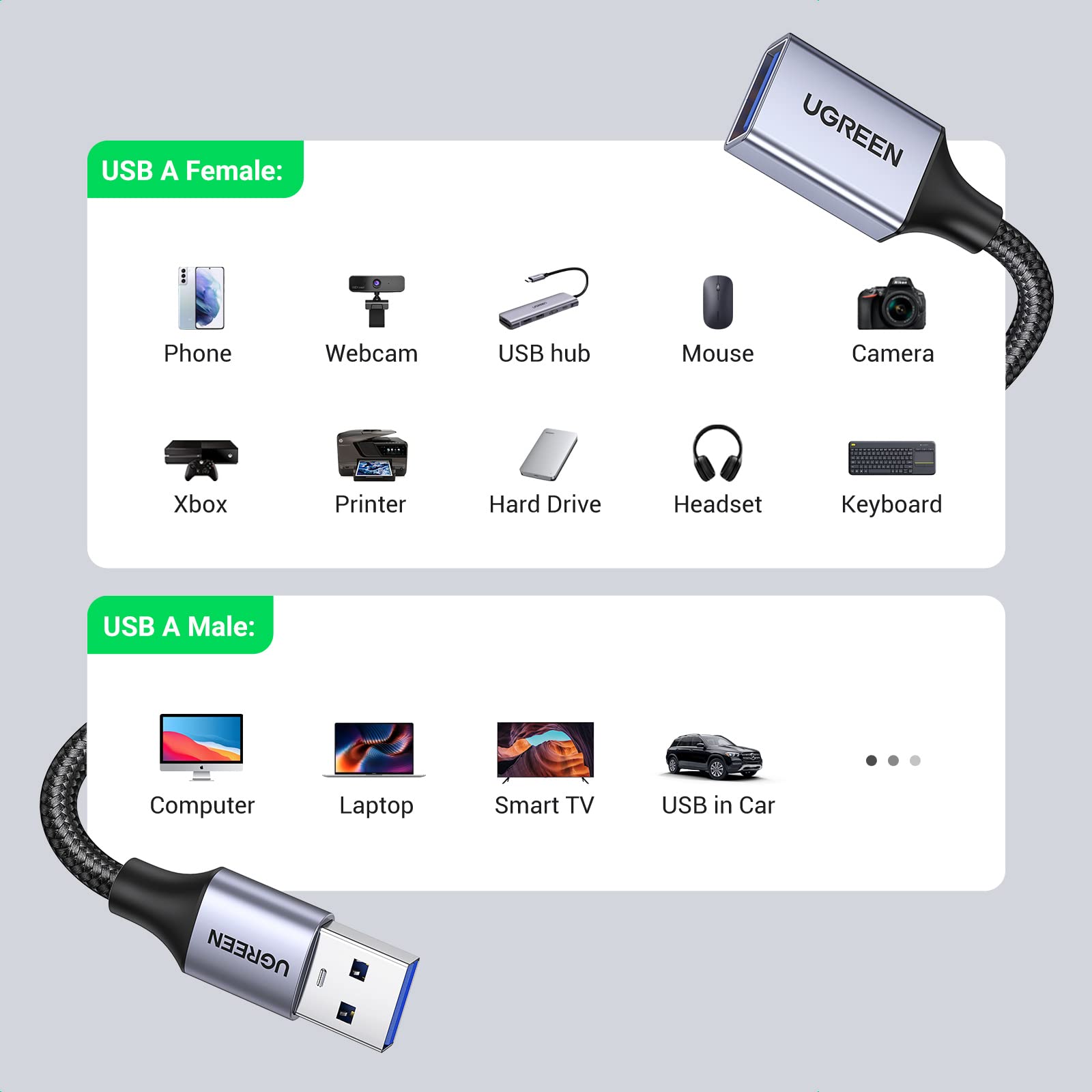 UGREEN 2-Pack USB 3.0 Extension Cable (3FT+3FT) - Nylon Braided USB Extender for Webcam, Camera, Phone, USB Hub, Mouse, Keyboard, Printer, Hard Drive, Headset - Perfect for Home Office & Gaming Setup