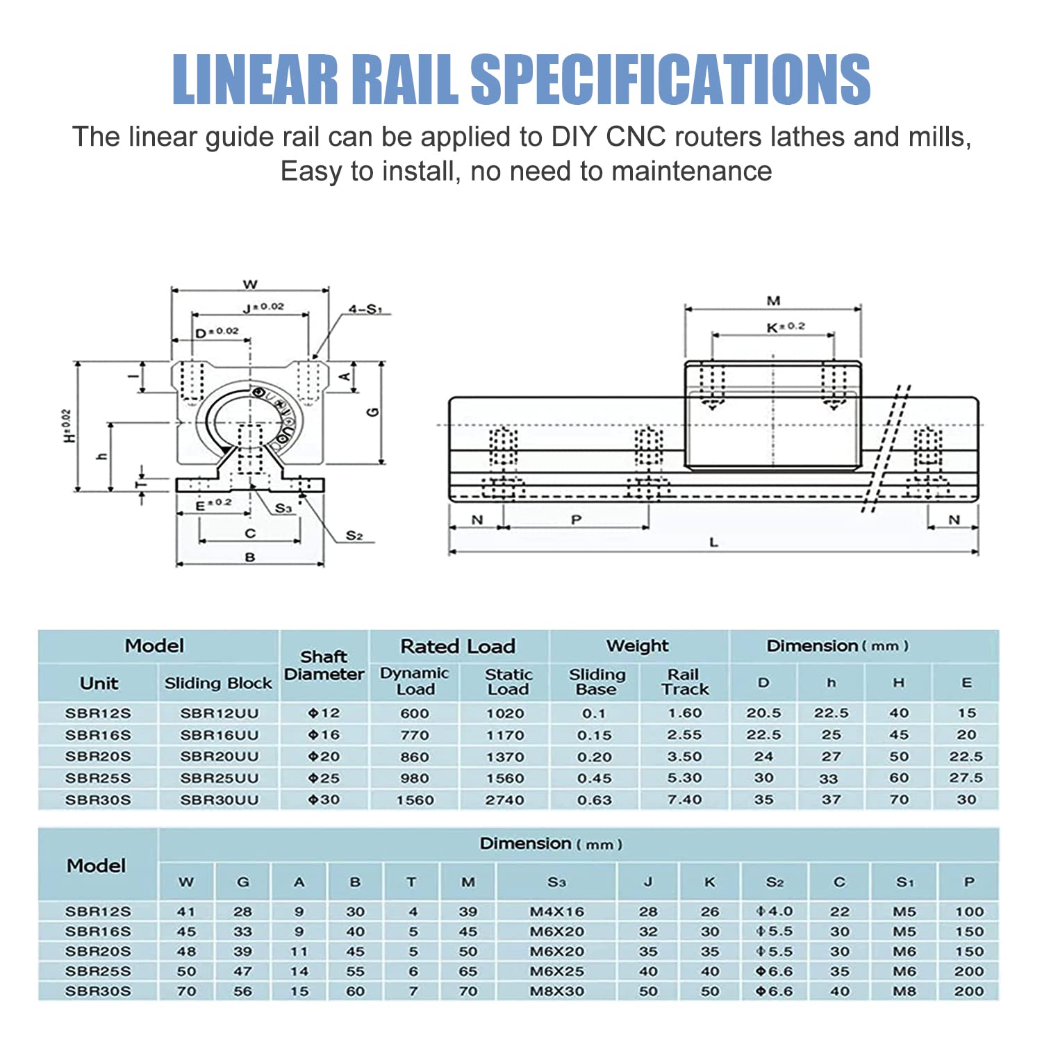 CNCCANEN SBR25 Linear Rail 1200mm with 4Pcs SBR25UU Bearing Blocks - High Precision Guide Rails for CNC Machines, 3D Printers, Laser Cutters & DIY Projects (T37P7052L136T) - Perfect for Smooth Motion Control in Automation & Robotics