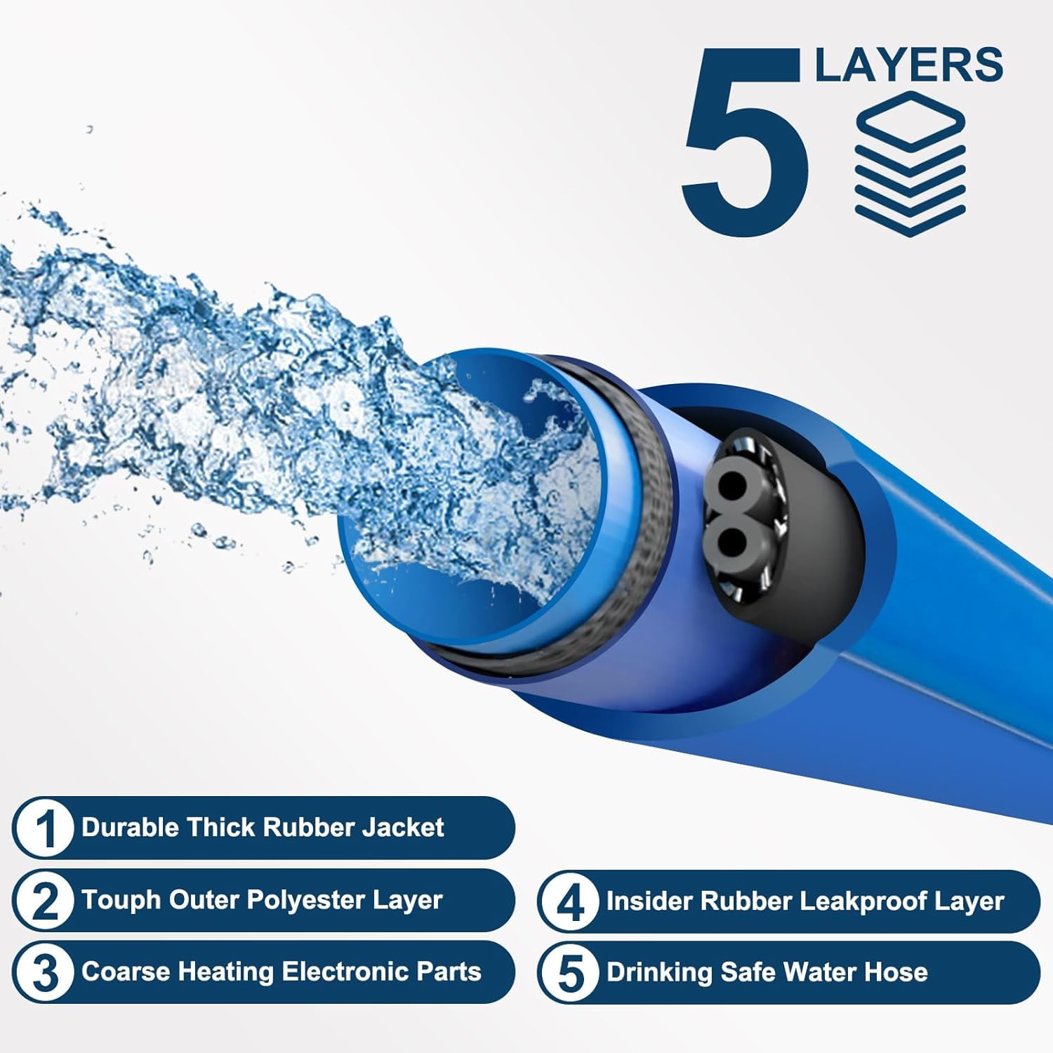 15FT Heated RV Water Hose - Lead & BPA Free Drinking Hose with Thermostat, 1/2