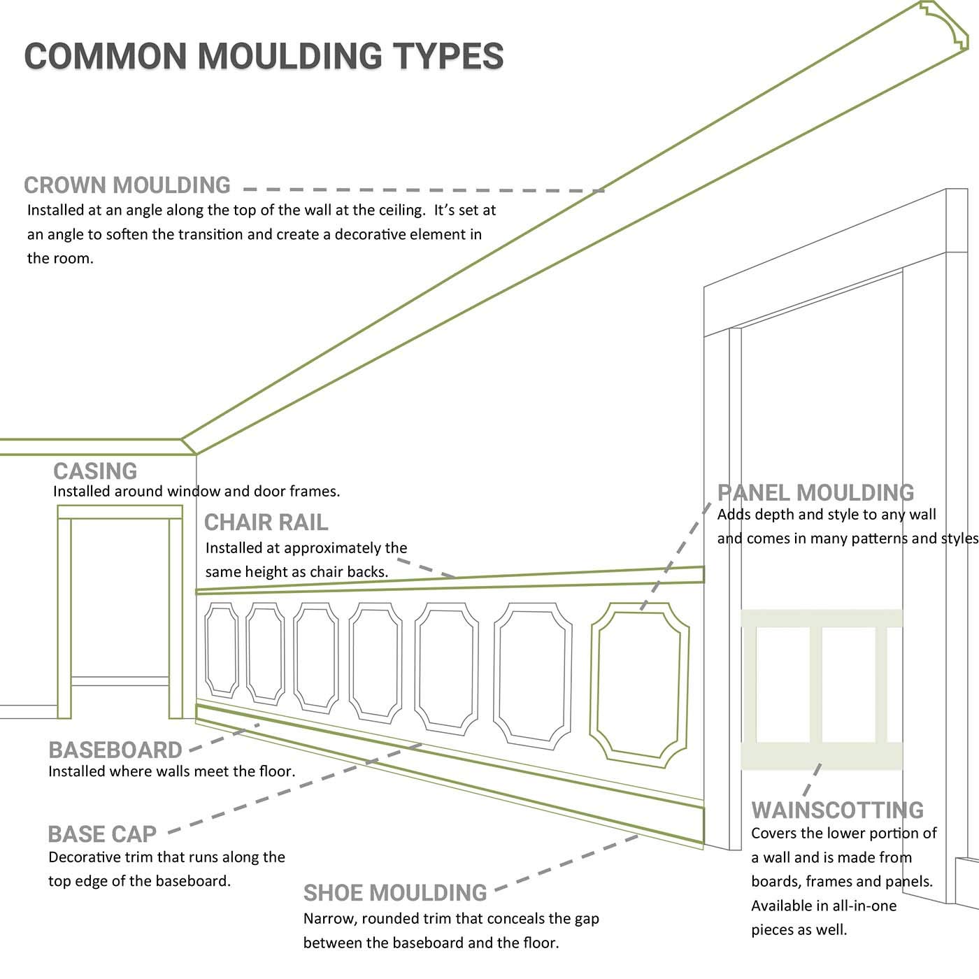 Ekena Millwork MLD02X00KE-CASE-8 Kent Running Flower Panel Moulding - 2 1/8