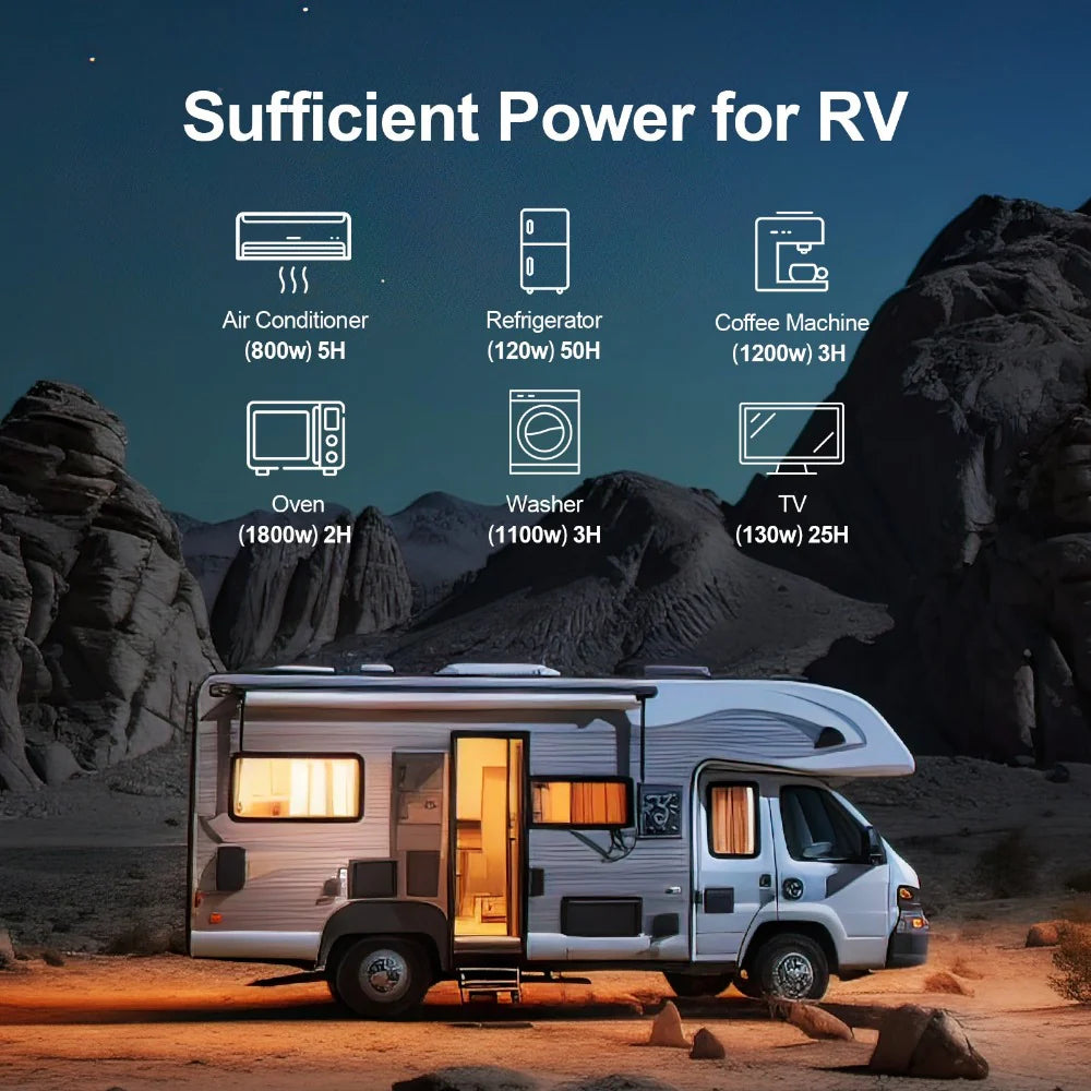 ECO WORTHY 48V 50Ah Stackable LiFePO4 Lithium Battery for Solar Power System, RV, Marine & Off-Grid Applications - High Efficiency Energy Storage Solution