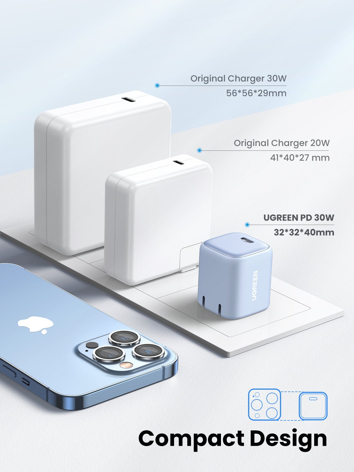 UGREEN Nexode 30W USB C Fast Charger - Compact PD Charging Block for iPhone 15/14/13, Samsung Galaxy, iPad - Perfect for Travel, Office & Home Use