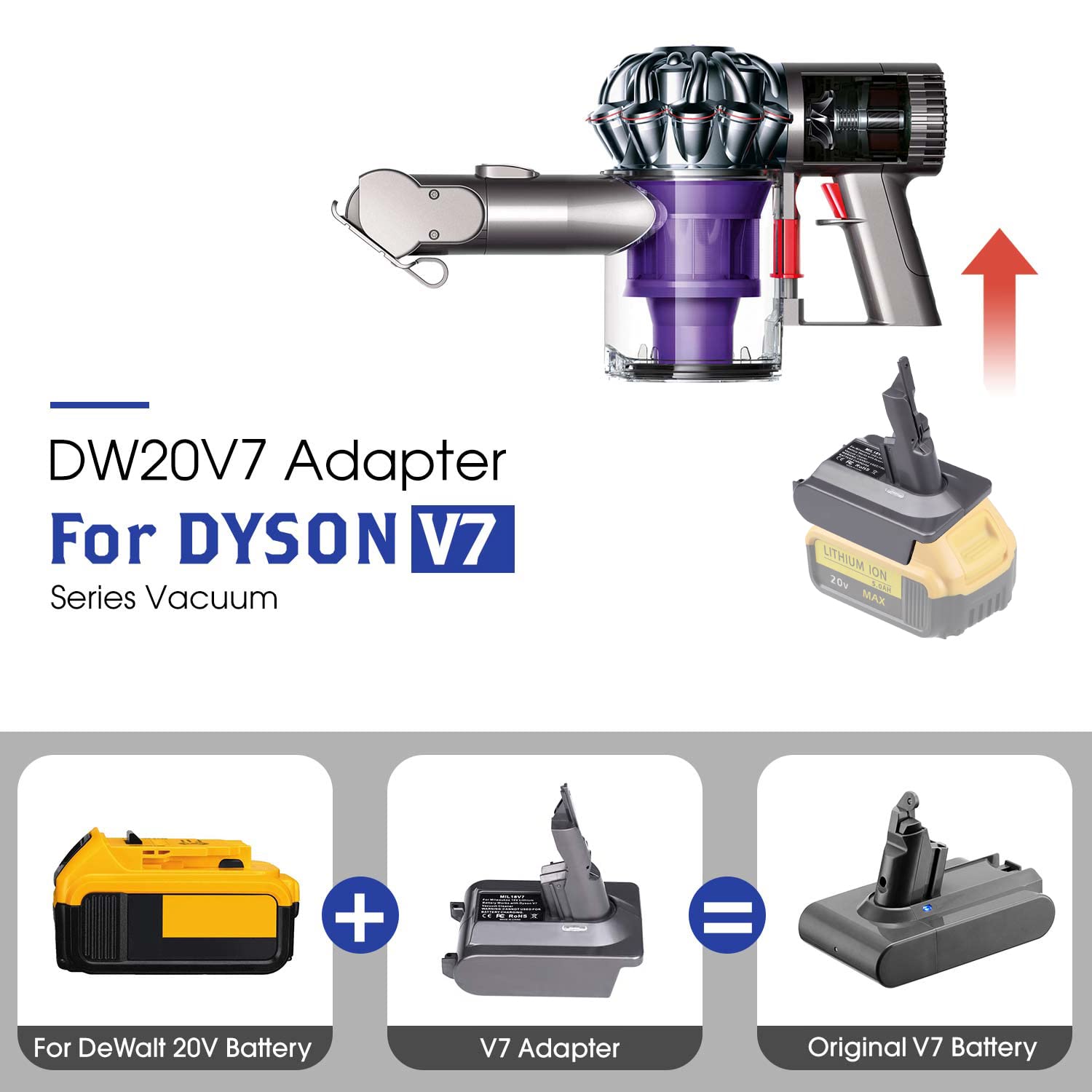Dyson V7 Battery Adapter for Dewalt 20V Battery - Convert to Dyson SV11 V7 Animal Cordless Stick Vacuum Cleaner - Handheld Vacuum Converter (DW20V7 Adapter Only) - Perfect for Home Cleaning & DIY Projects