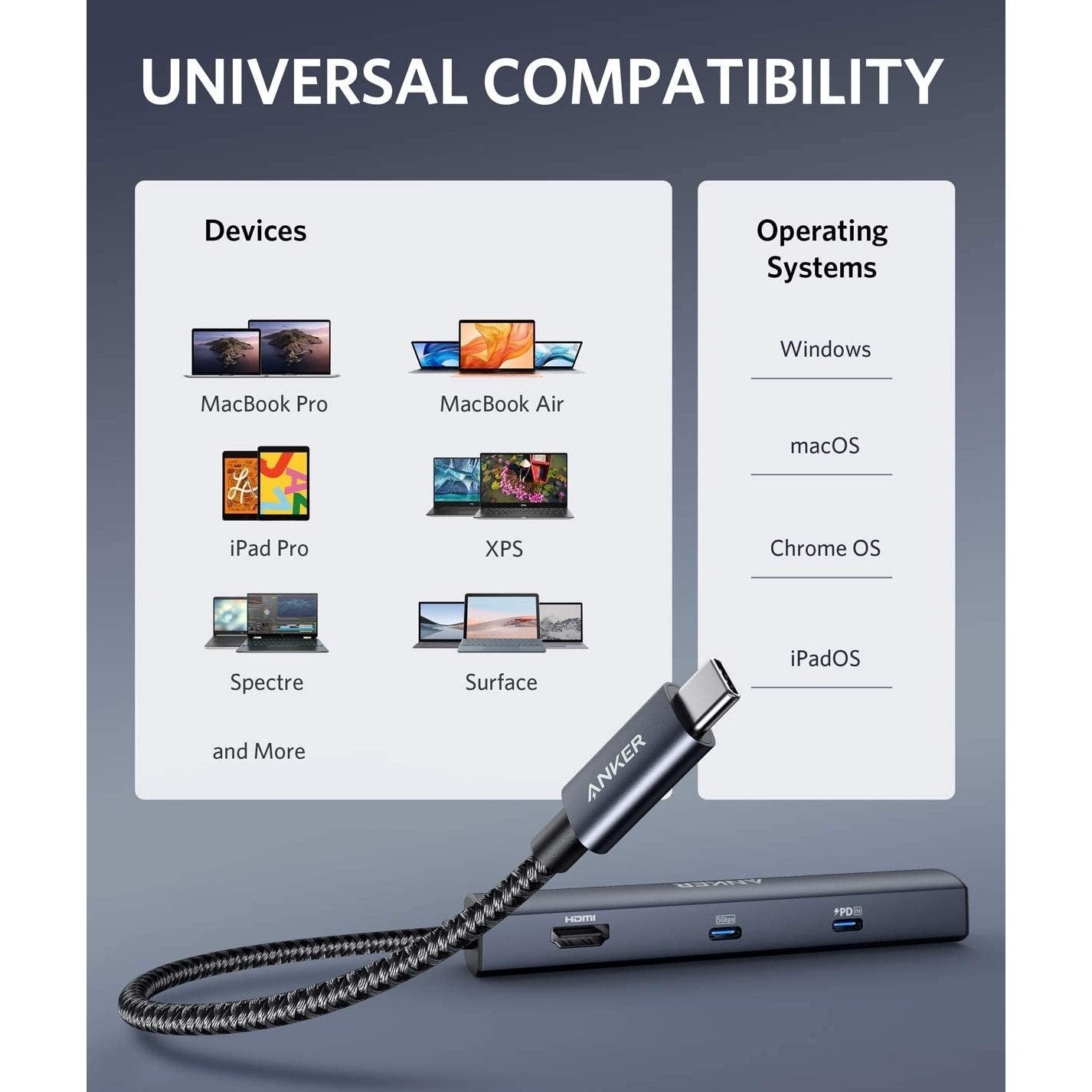 Anker PowerExpand 6-in-1 USB C Hub with 65W Power Delivery, 4K HDMI, 1Gbps Ethernet, USB-C & 2 USB 3.0 Ports - Perfect for MacBook, iPad Pro, and Windows Laptops for Home Office, Gaming, and Travel