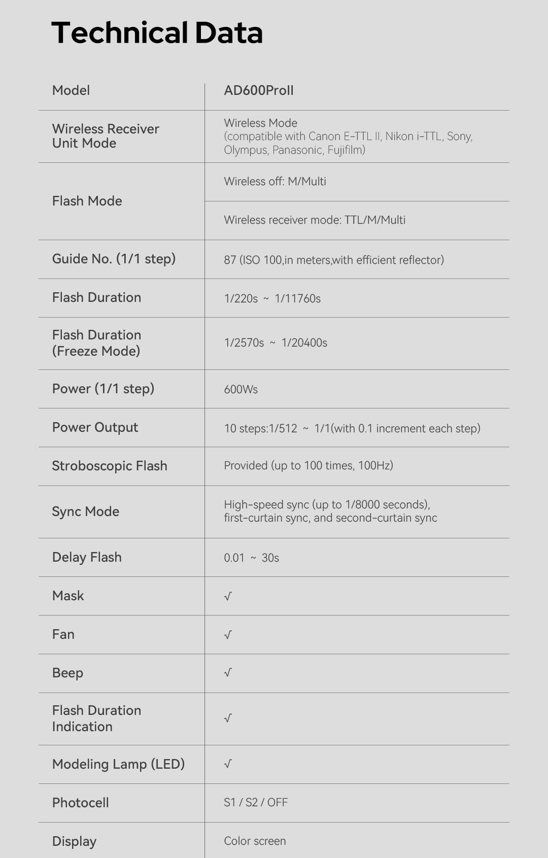 Godox AD600Pro II TTL Monolight Strobe Flash - Professional Studio Lighting for Photography, Portraits, and Outdoor Shoots