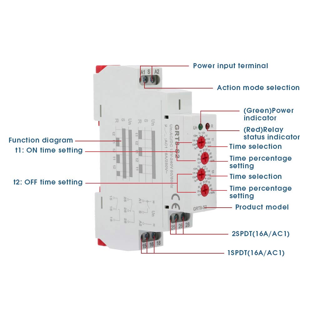 Oumefar Timer Relay Switch AC/DC 12-240V DIN Rail Mount - Mini Asymmetric Cycle Delay ON/Off Control for Industrial Automation, HVAC Systems & Lighting Control