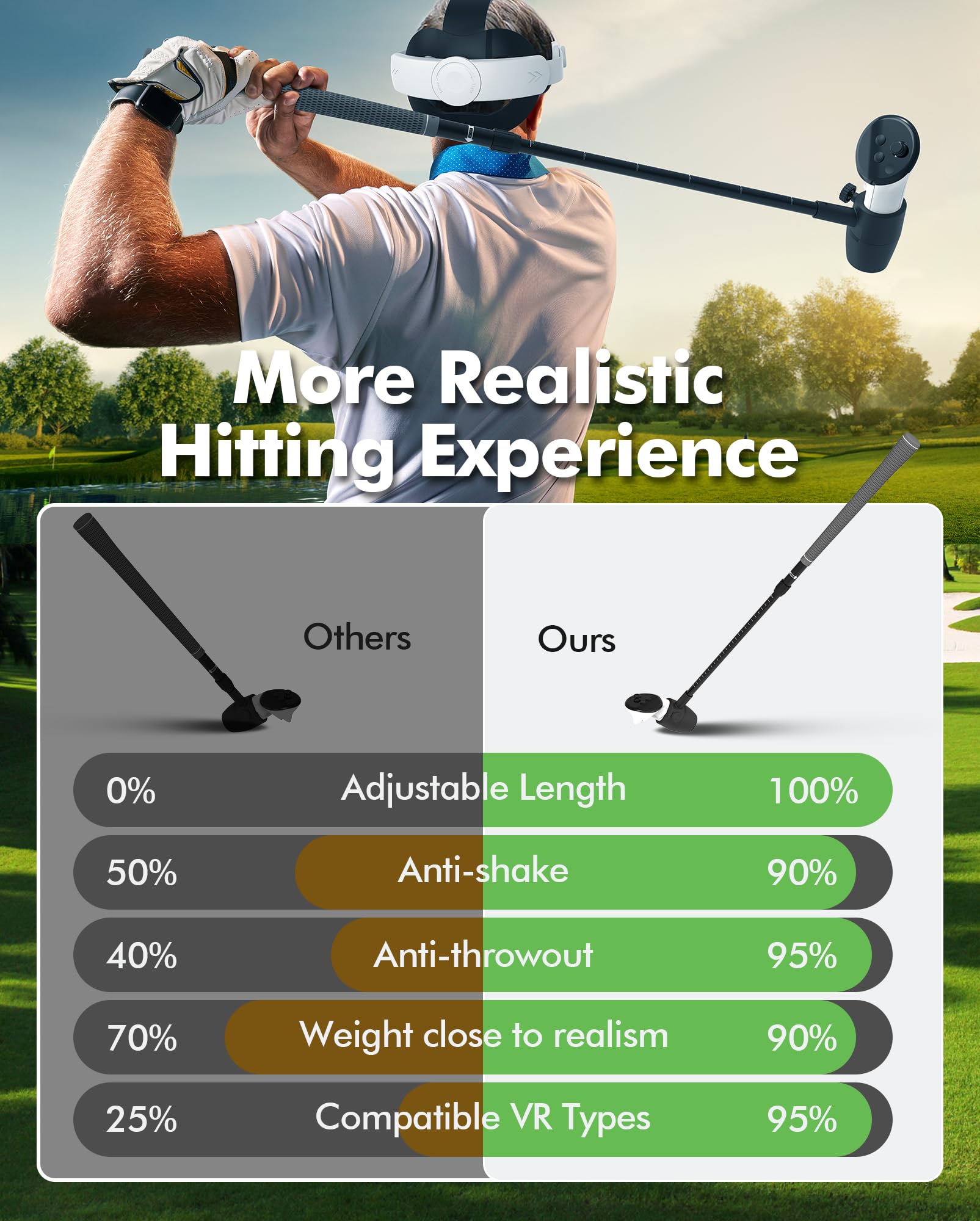 Adjustable Length VR Golf Club Handle Attachment for Meta Oculus Quest 2/3/3S/Pro - Anti-Throwout Right Controller Accessory for Immersive Golf Simulation Games