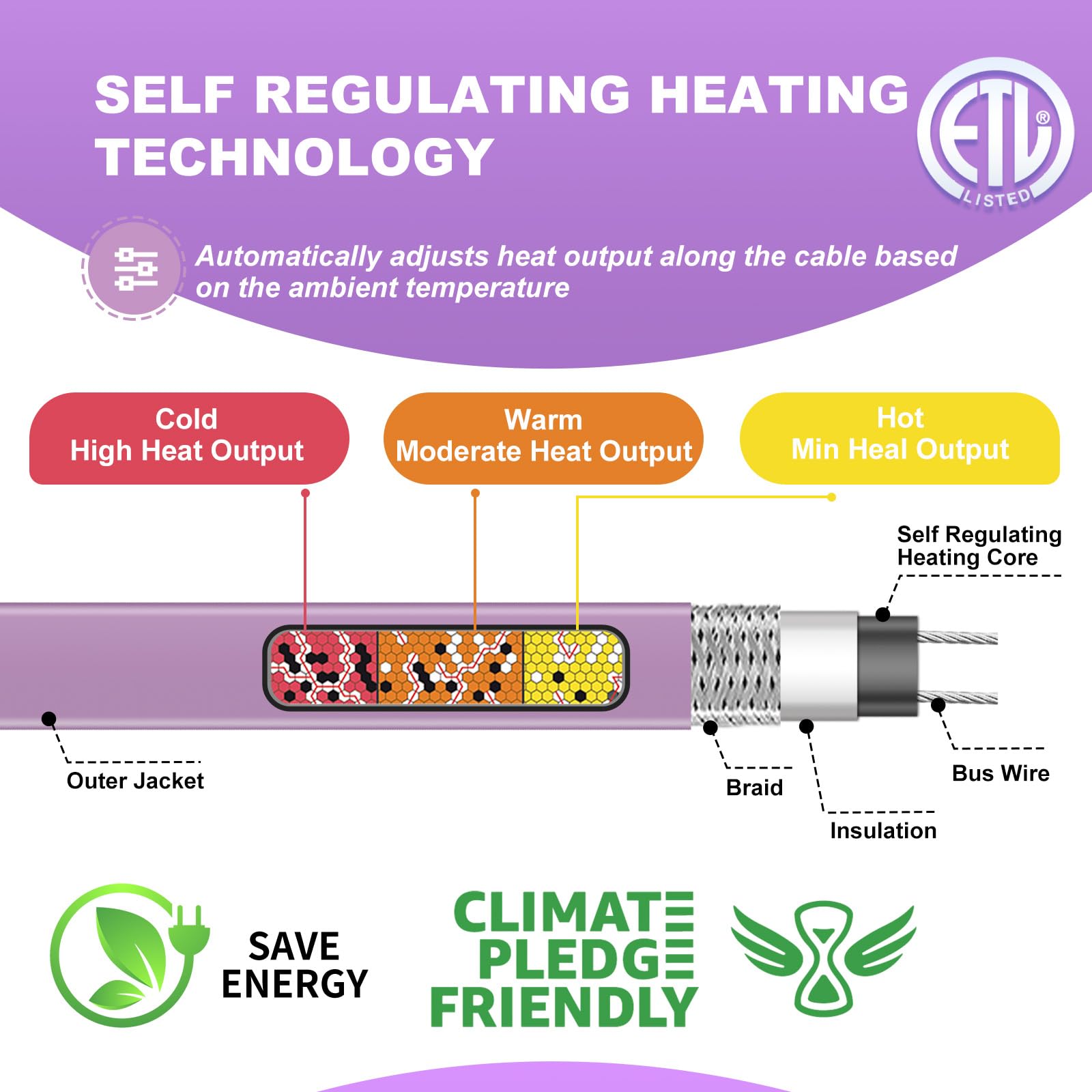2FT Self-Regulating Pipe Heat Cable for Freeze Protection -40°F | Prevents Frozen Water Pipes in Winter | Ideal for Outdoor Plumbing, Basements & RVs