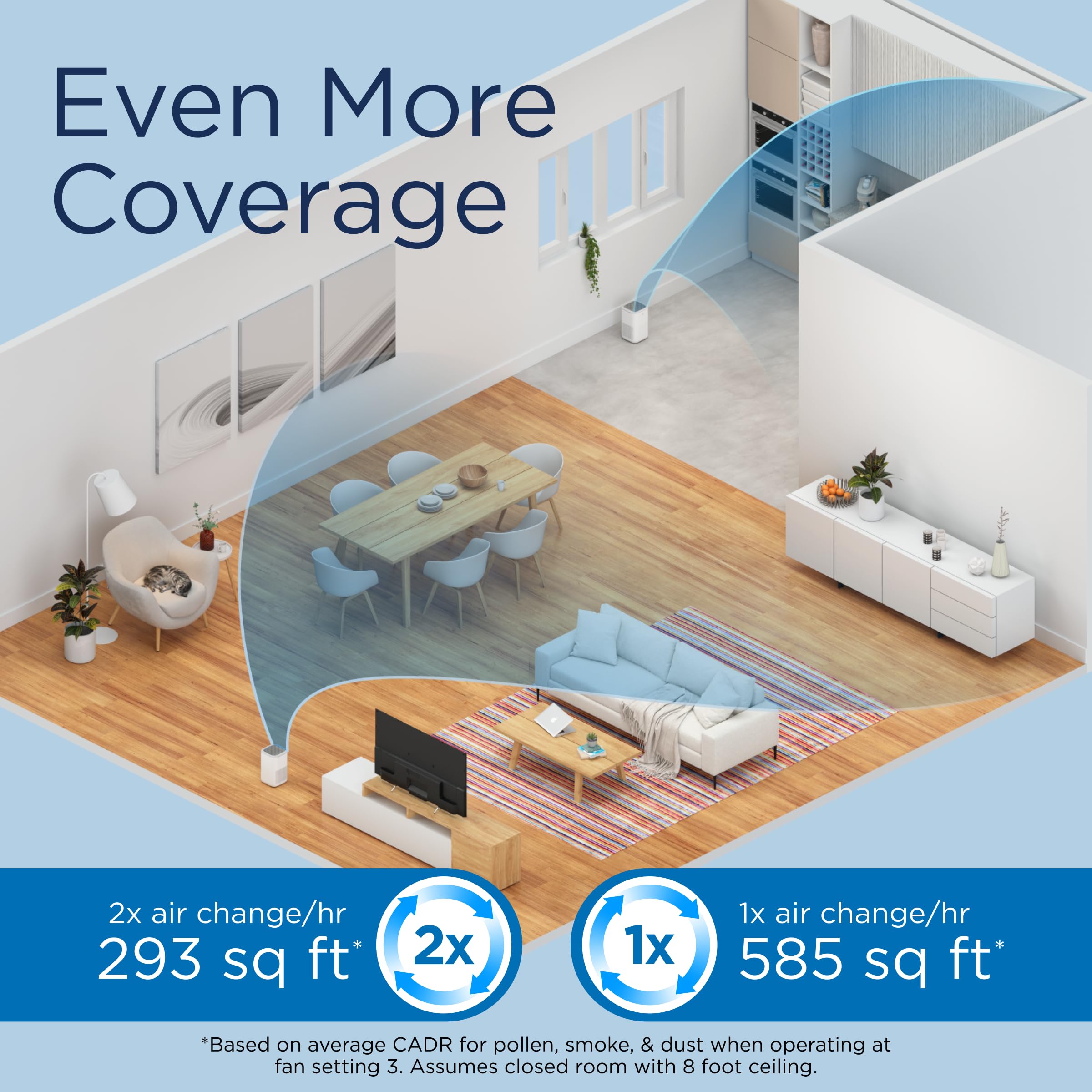 Medify MA-15 True HEPA H13 Air Purifier - 2 Pack | Covers 585 sq ft in 1 Hour | Removes Allergens, Smoke, Wildfire Smoke, Dust, Odors, Pollen & Pet Dander (Down to 0.1 Microns) | Silver | Perfect for Bedrooms, Living Rooms & Offices