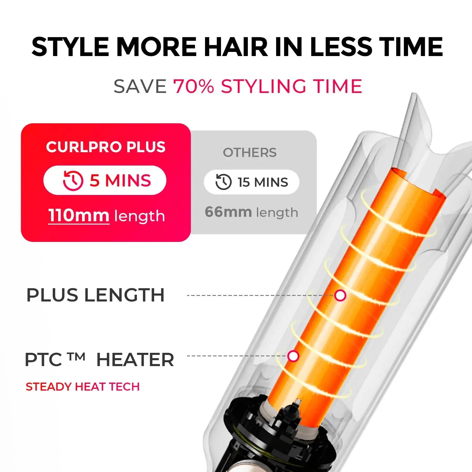 TYMO CURLPRO PLUS Hair Curling Iron - Professional Ceramic Tourmaline Styler for Salon-Quality Waves & Curls - Perfect for Home Styling, Parties & Special Occasions